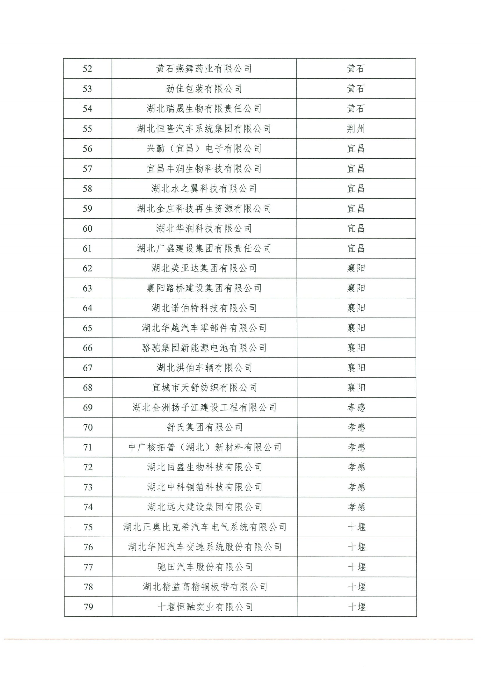 关于报送2021年省企业技术中心初评申请报告的通知(1)(1)_04.png