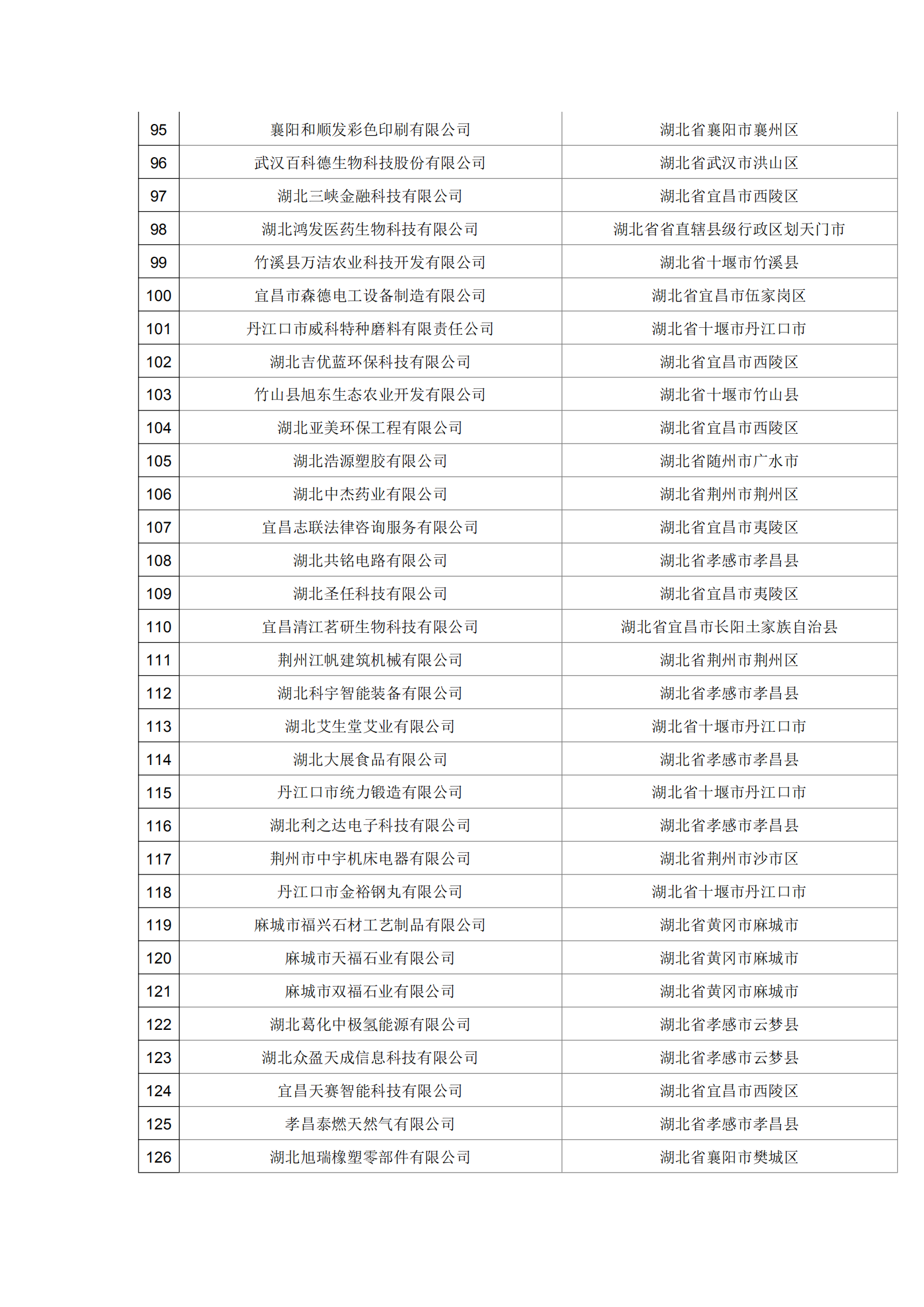 湖北省2021年第16批拟入库科技型中小企业名单公示企业清单.pdf_03.png