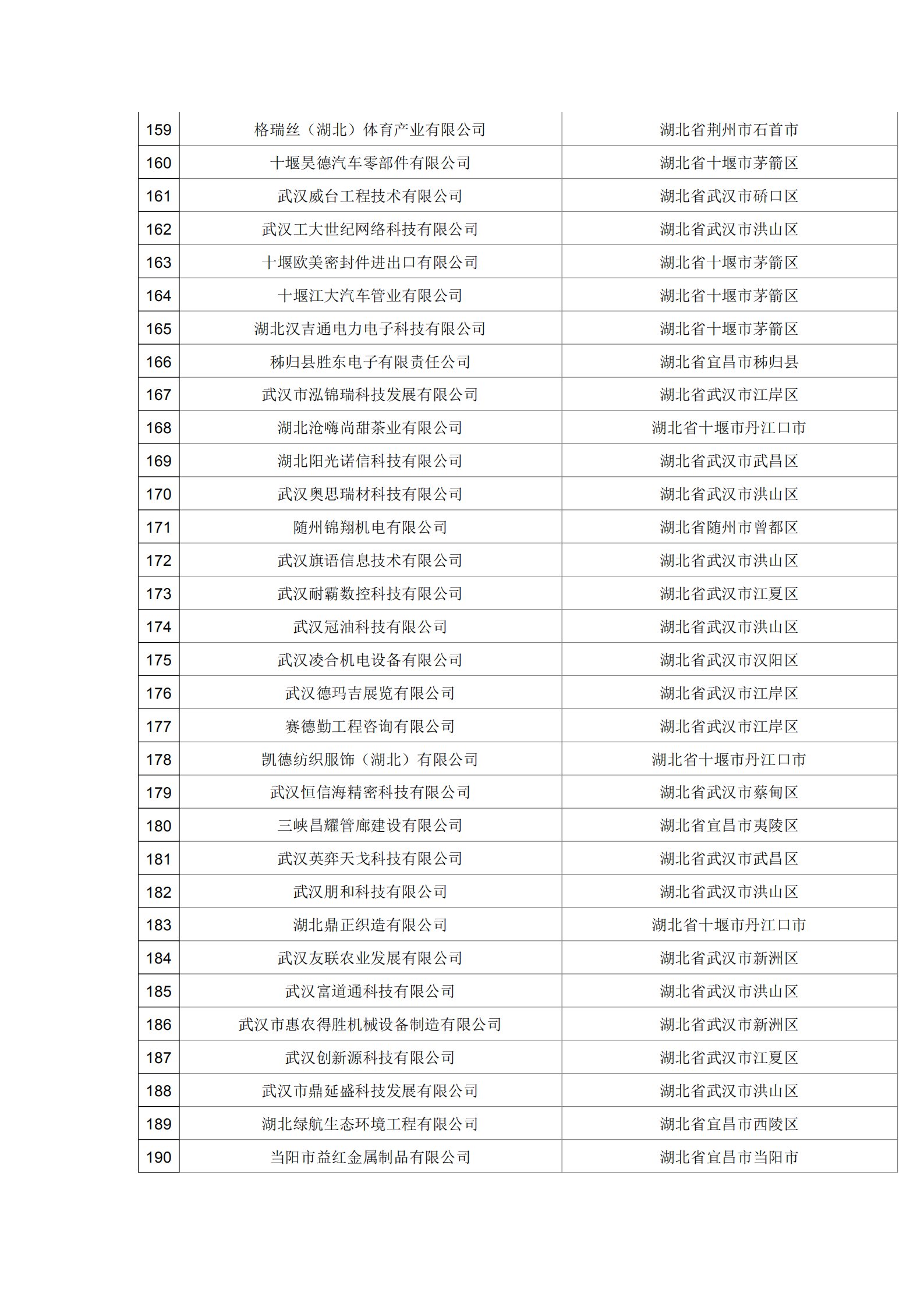 湖北省2021年第16批拟入库科技型中小企业名单公示企业清单.pdf_05.png