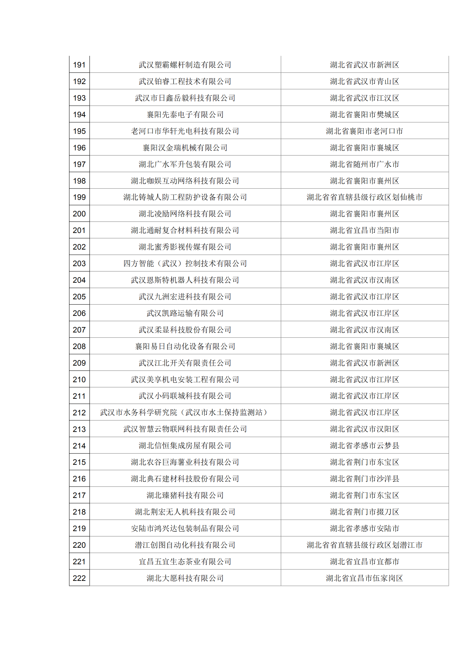 湖北省2021年第16批拟入库科技型中小企业名单公示企业清单.pdf_06.png