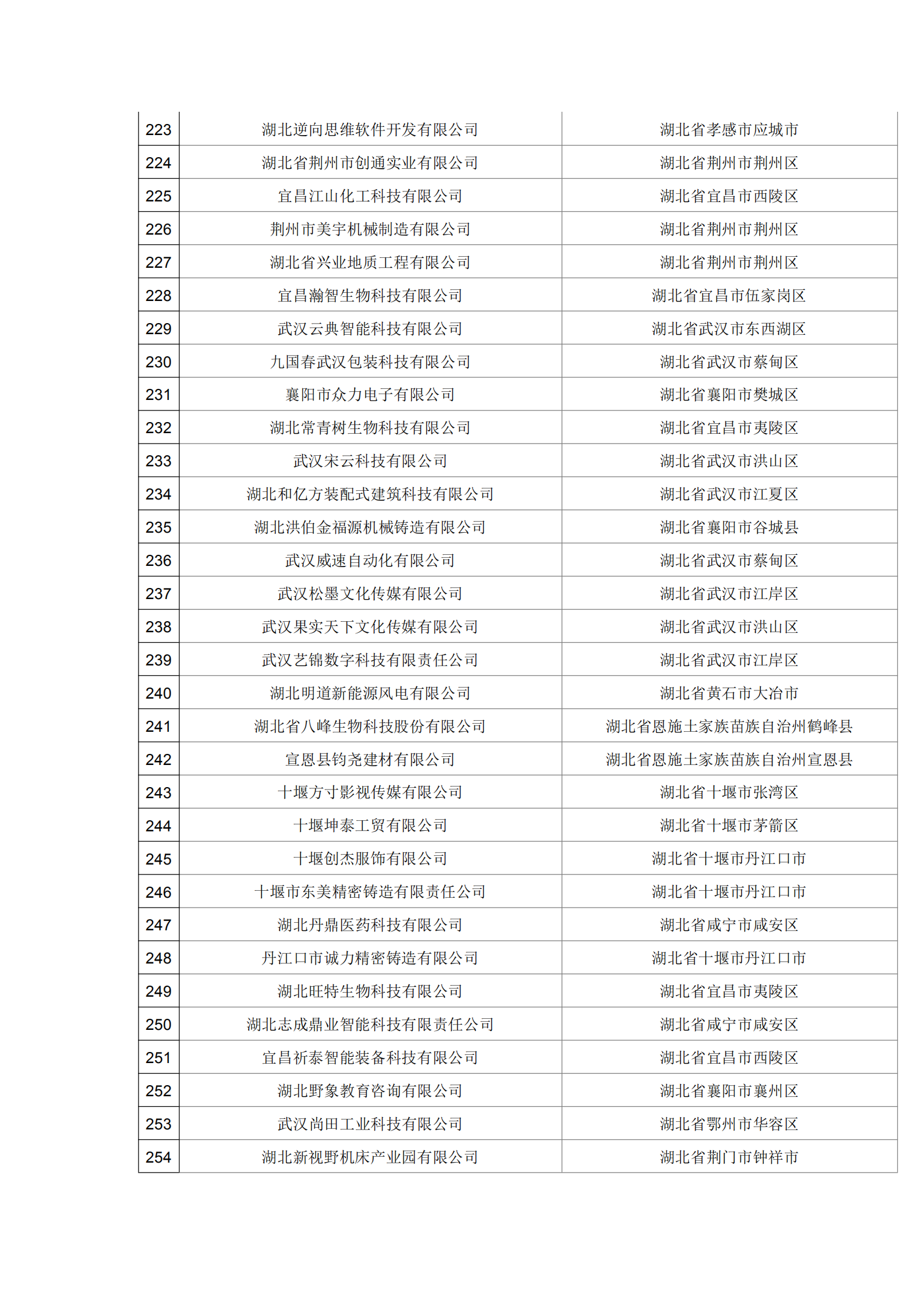 湖北省2021年第16批拟入库科技型中小企业名单公示企业清单.pdf_07.png