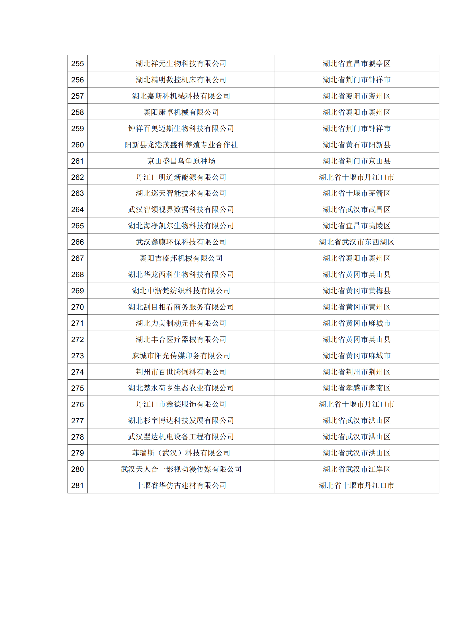 湖北省2021年第16批拟入库科技型中小企业名单公示企业清单.pdf_08.png