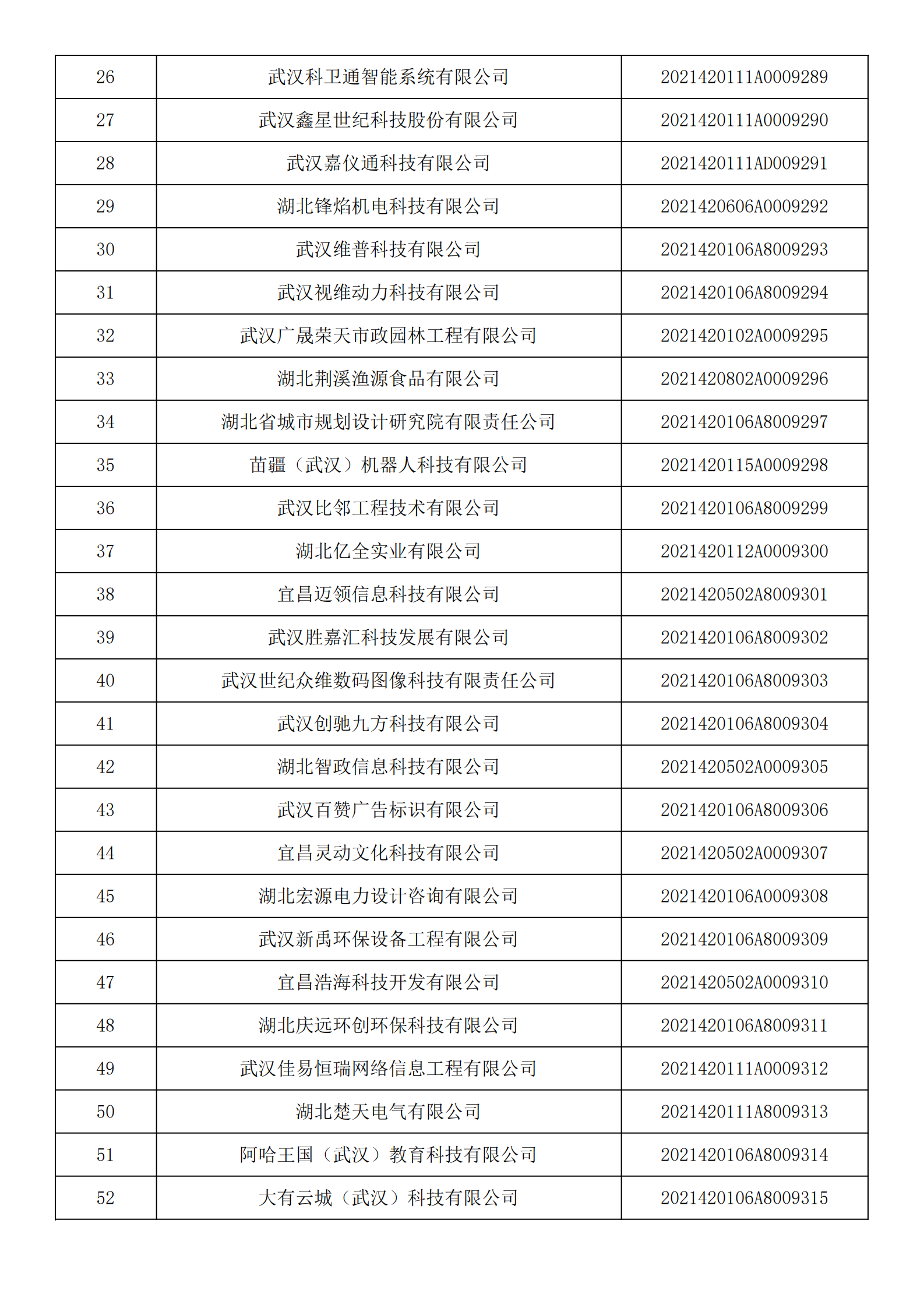 湖北省2021年第14批入库科技型中小企业名单公告企业清单_01.png