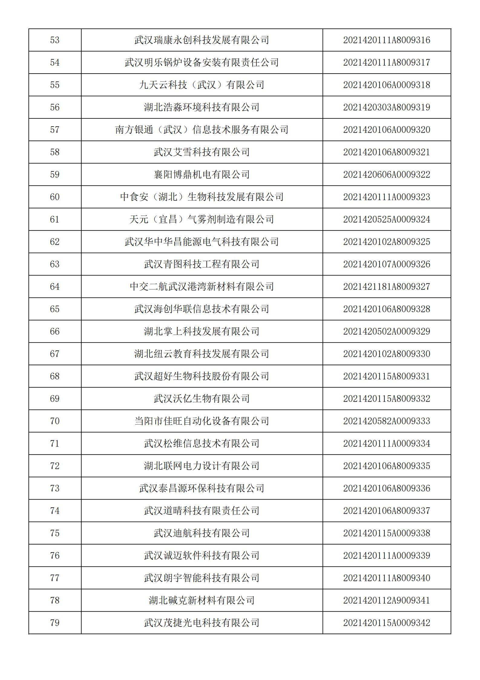 湖北省2021年第14批入库科技型中小企业名单公告企业清单_02.png