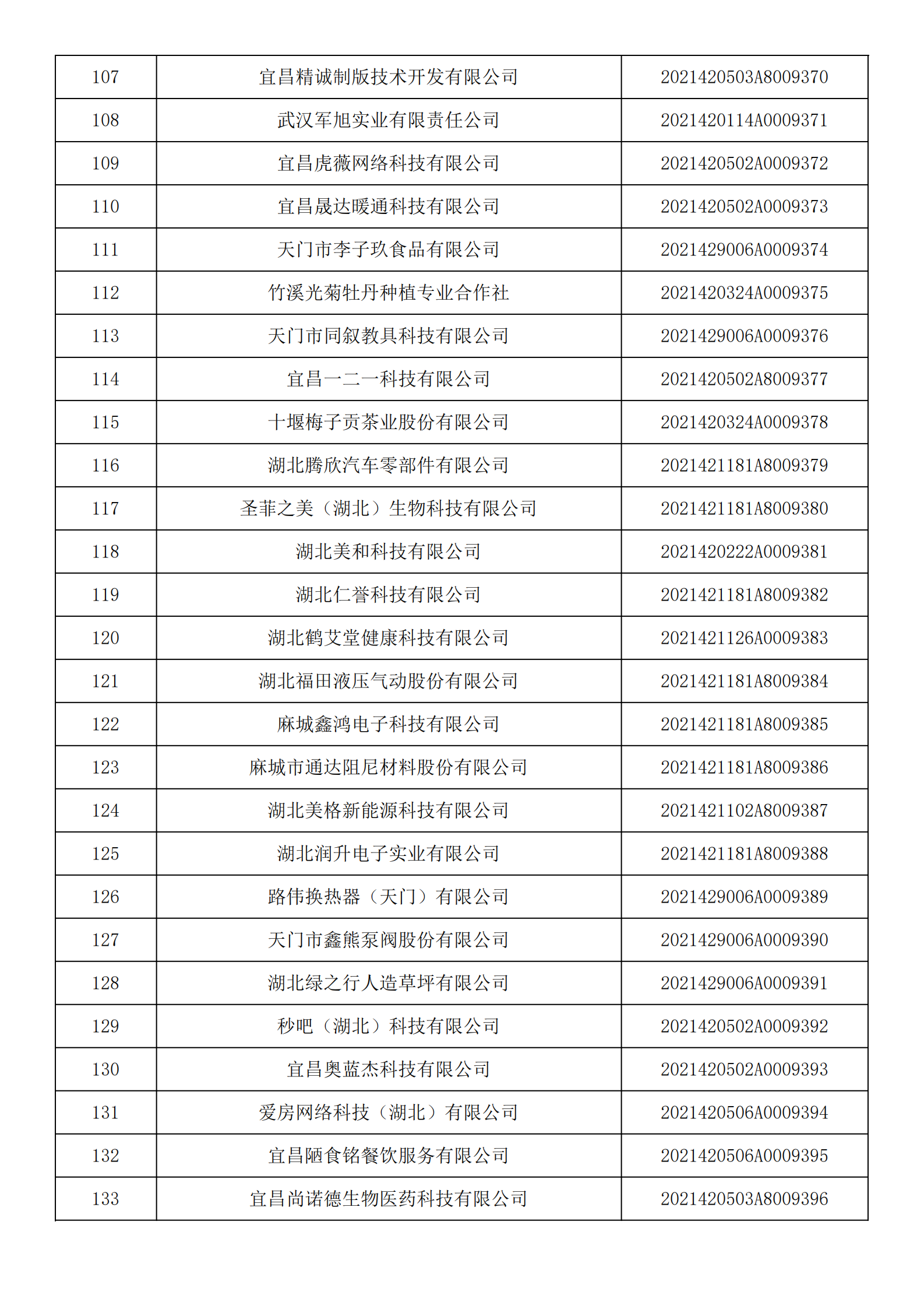 湖北省2021年第14批入库科技型中小企业名单公告企业清单_04.png