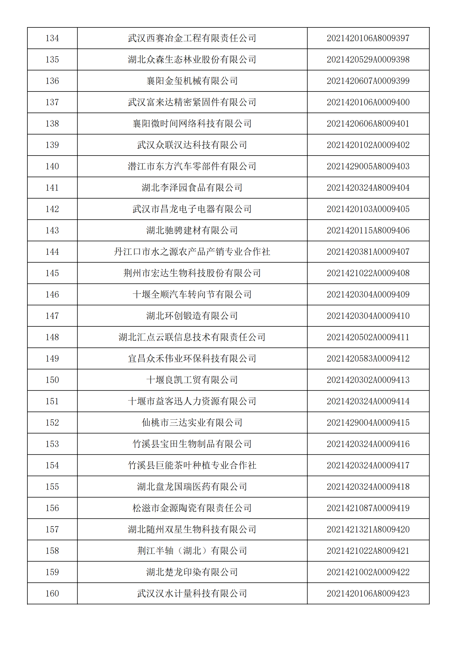 湖北省2021年第14批入库科技型中小企业名单公告企业清单_05.png