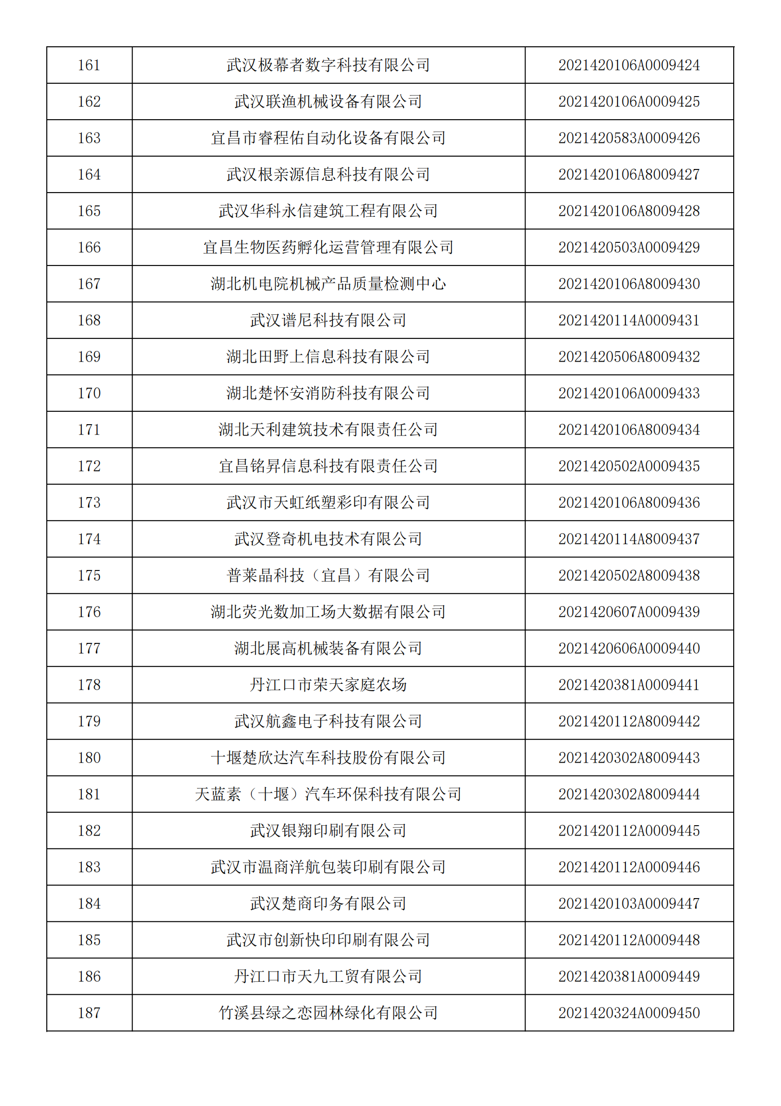 湖北省2021年第14批入库科技型中小企业名单公告企业清单_06.png