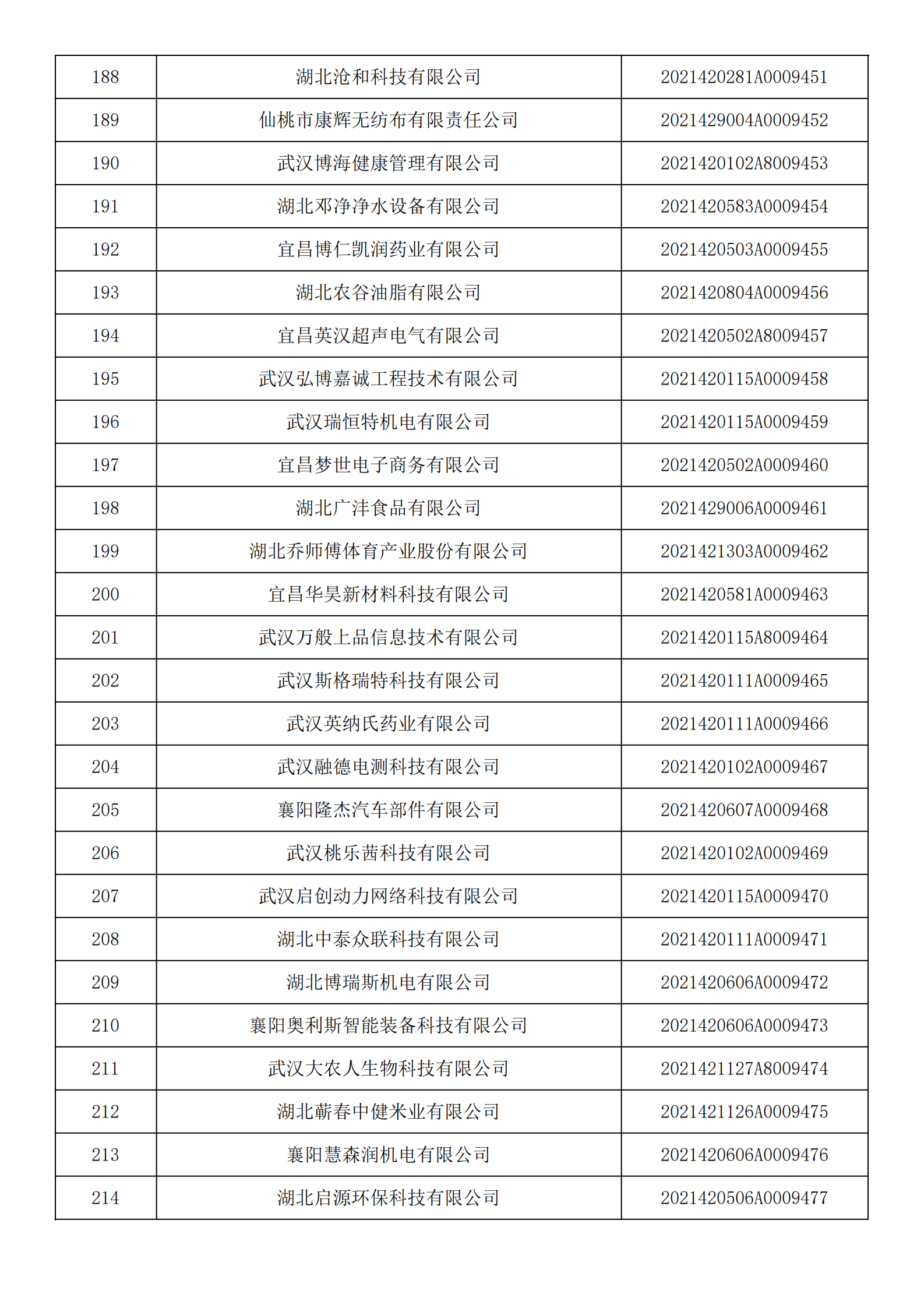 湖北省2021年第14批入库科技型中小企业名单公告企业清单_07.png