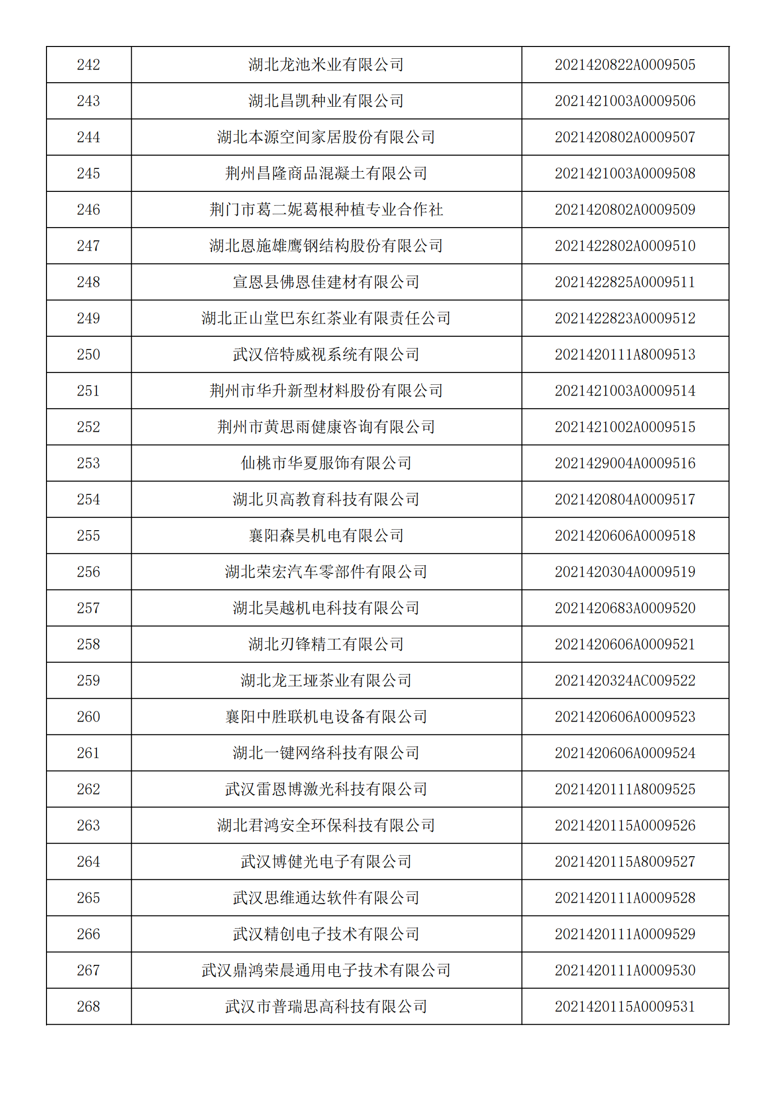 湖北省2021年第14批入库科技型中小企业名单公告企业清单_09.png