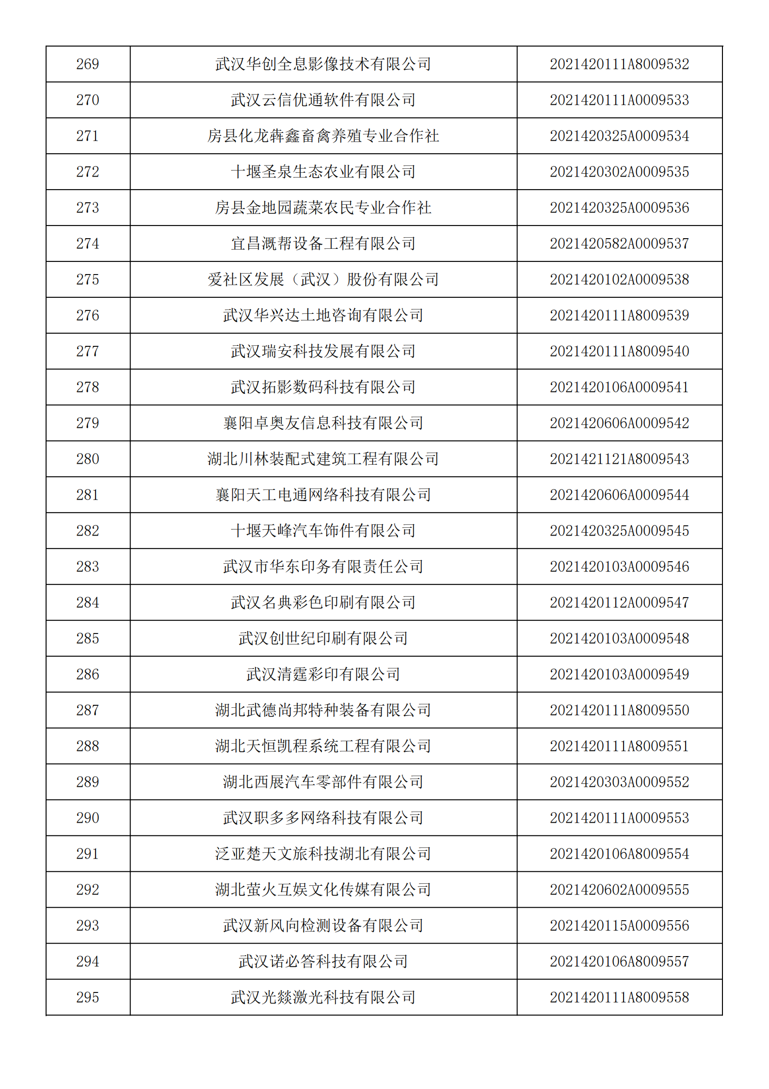 湖北省2021年第14批入库科技型中小企业名单公告企业清单_10.png