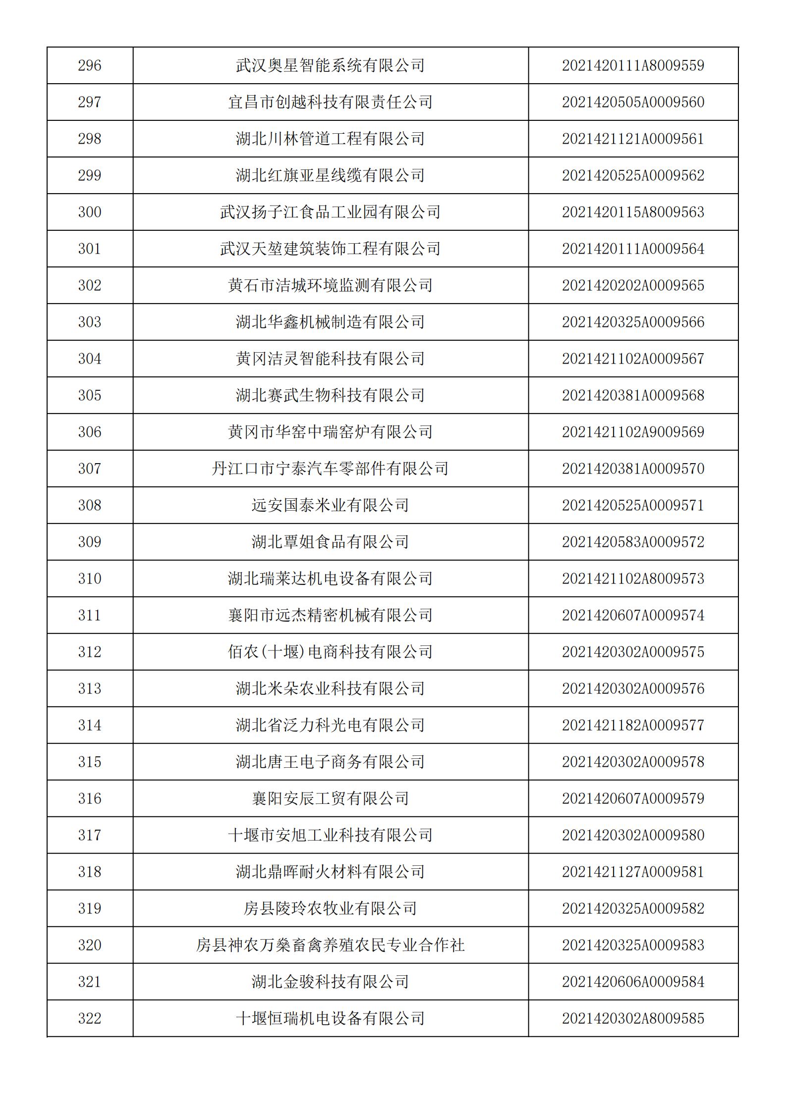 湖北省2021年第14批入库科技型中小企业名单公告企业清单_11.png