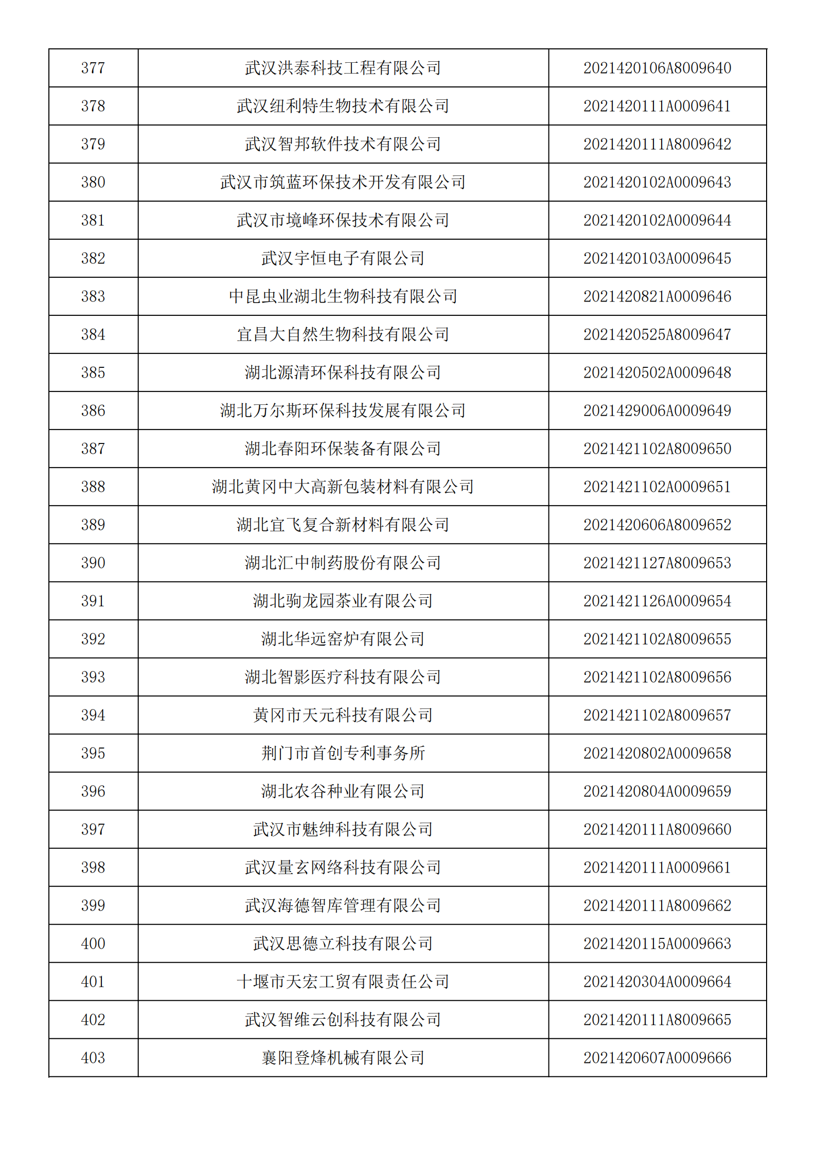 湖北省2021年第14批入库科技型中小企业名单公告企业清单_14.png