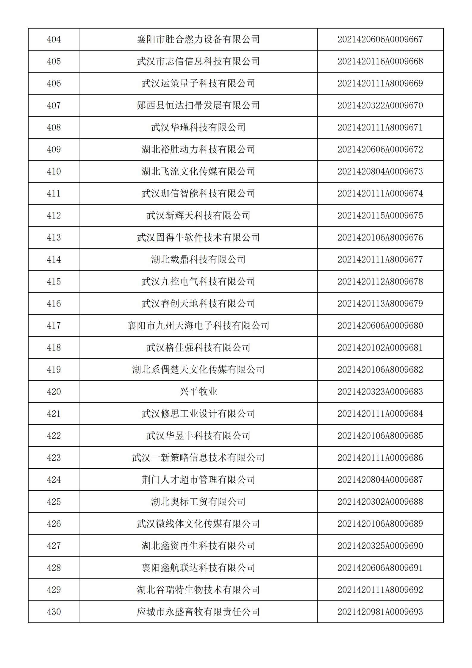 湖北省2021年第14批入库科技型中小企业名单公告企业清单_15.png