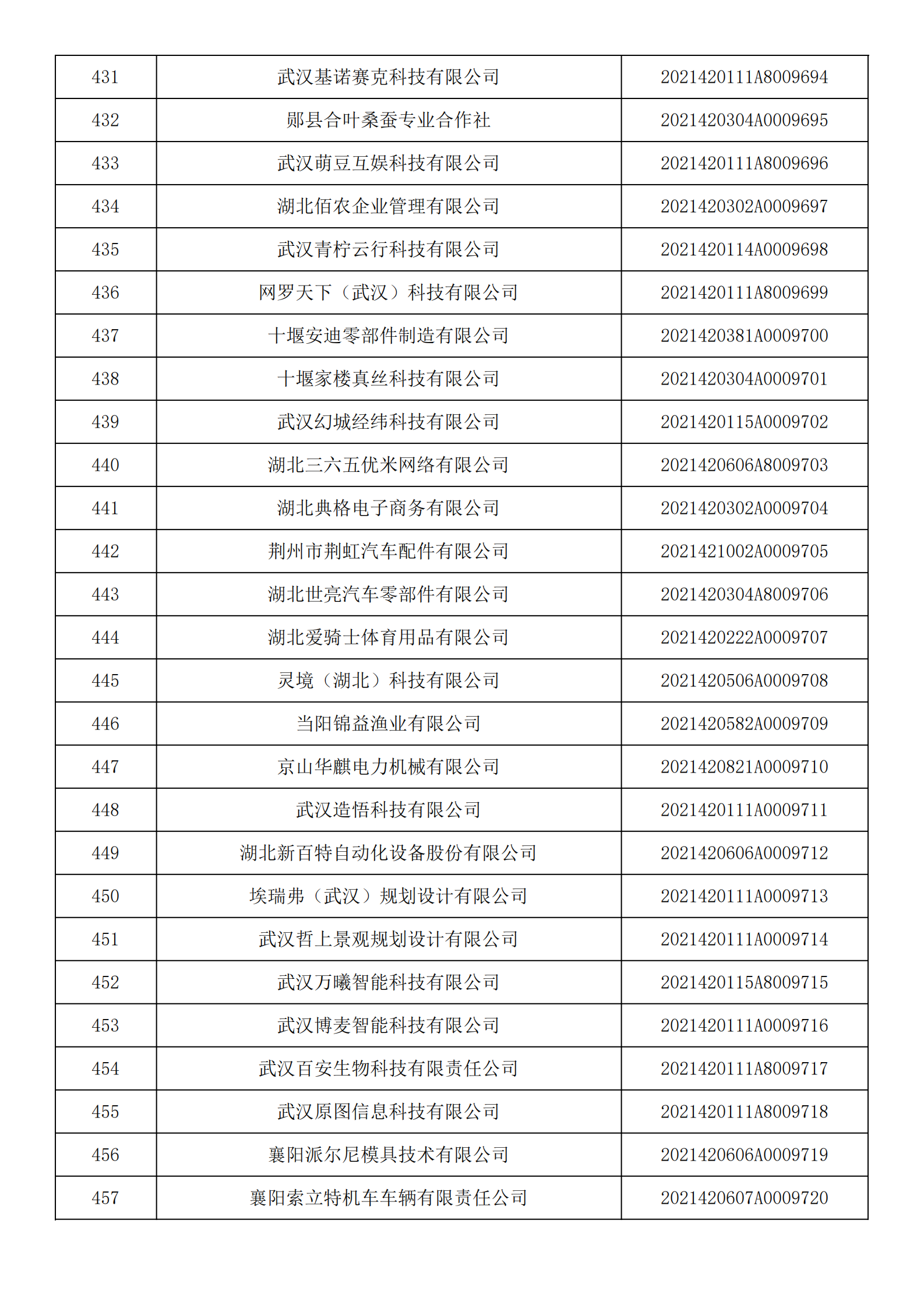 湖北省2021年第14批入库科技型中小企业名单公告企业清单_16.png