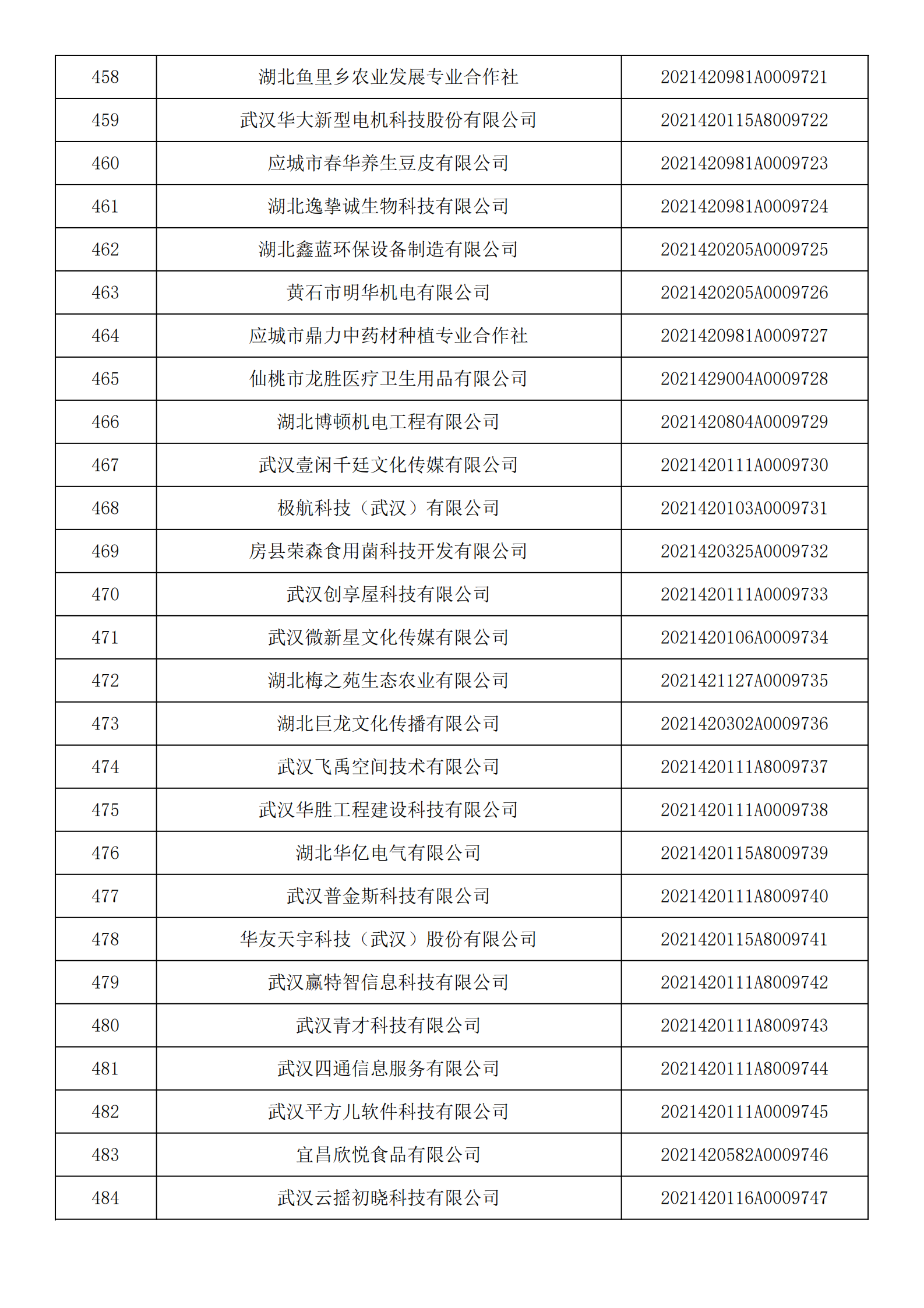 湖北省2021年第14批入库科技型中小企业名单公告企业清单_17.png