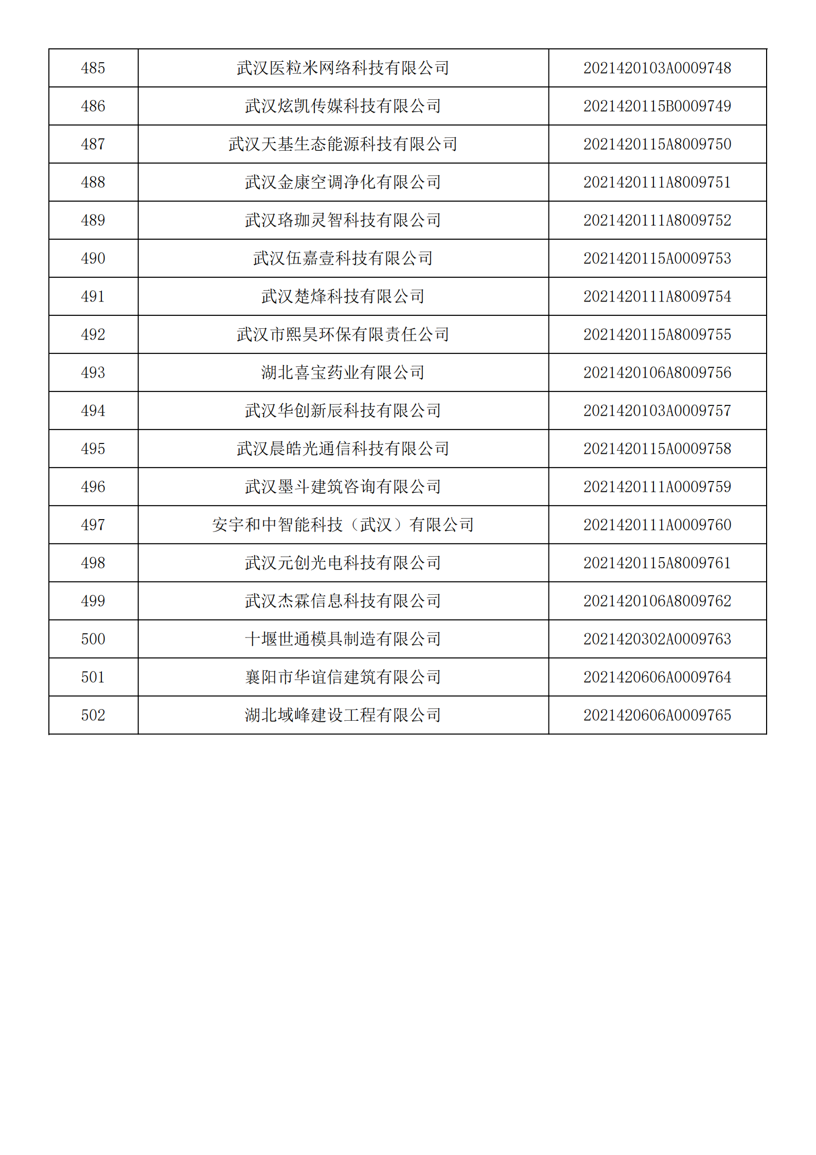 湖北省2021年第14批入库科技型中小企业名单公告企业清单_18.png