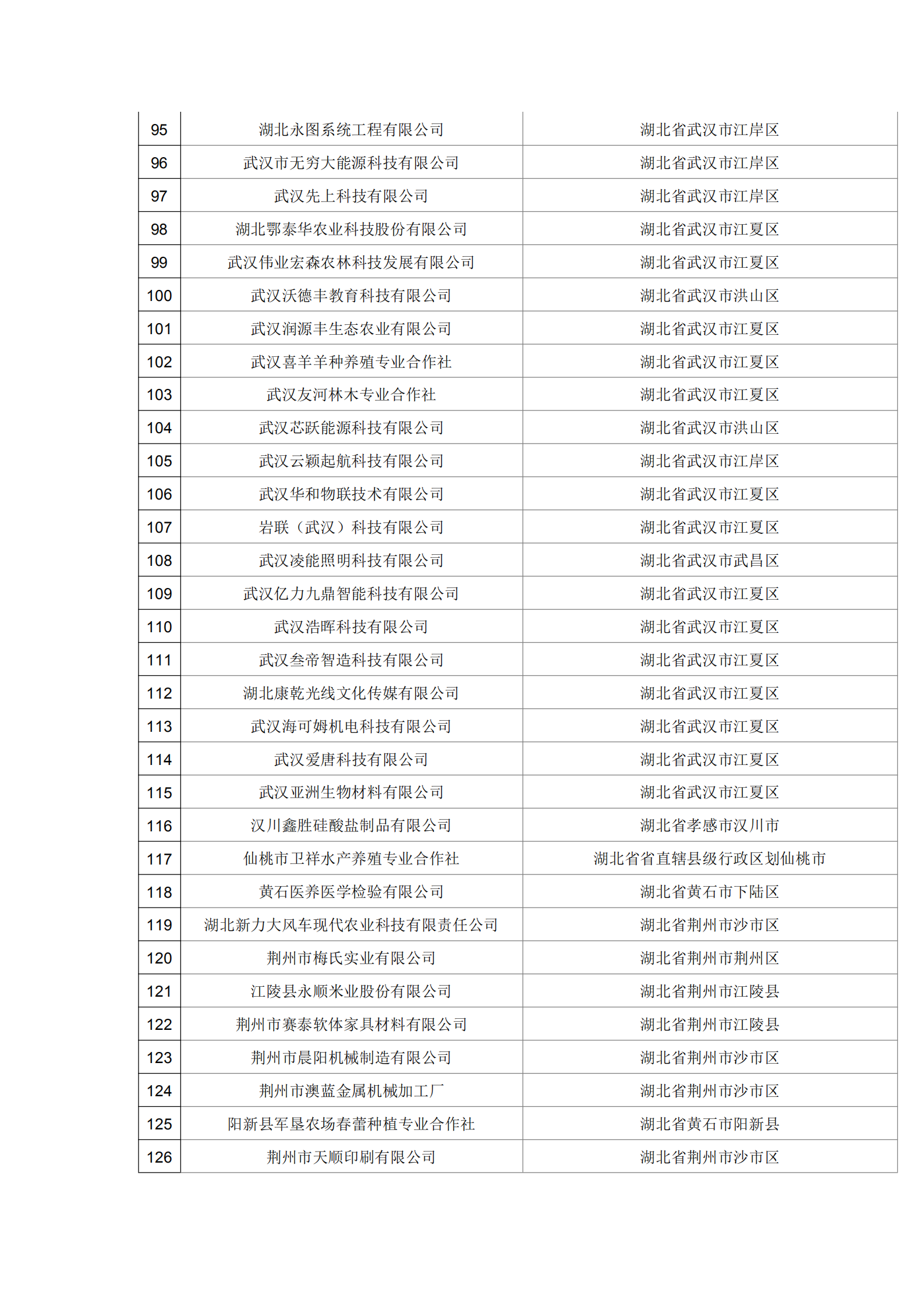 湖北省2021年第19批拟入库科技型中小企业名单公示企业清单_03.png