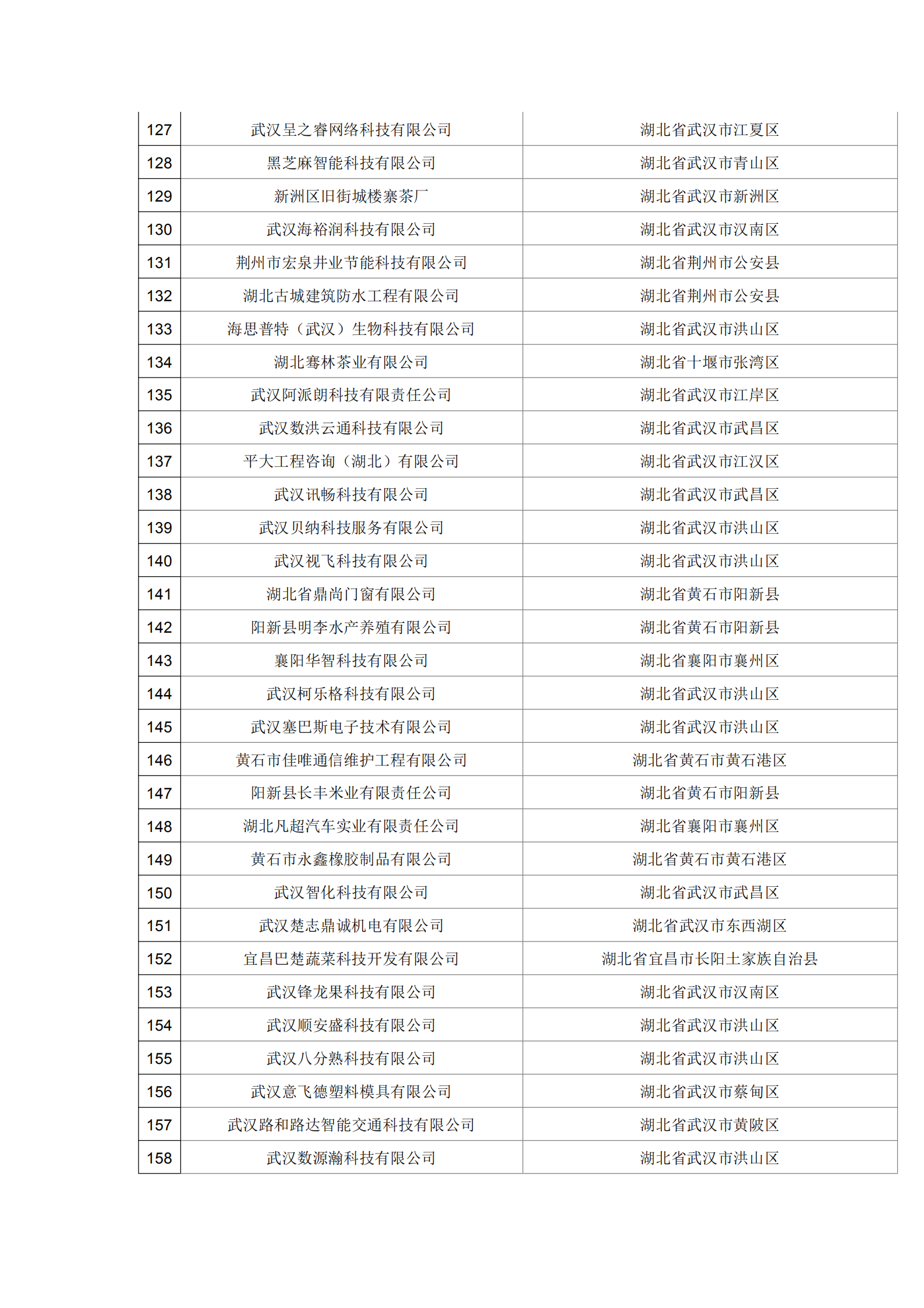 湖北省2021年第19批拟入库科技型中小企业名单公示企业清单_04.png