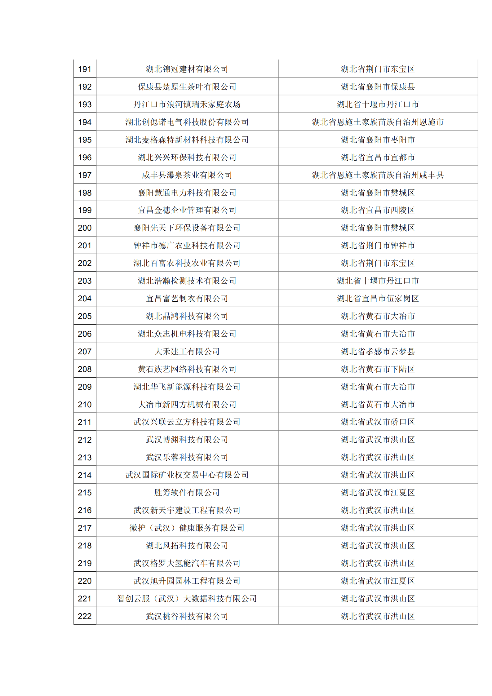 湖北省2021年第19批拟入库科技型中小企业名单公示企业清单_06.png