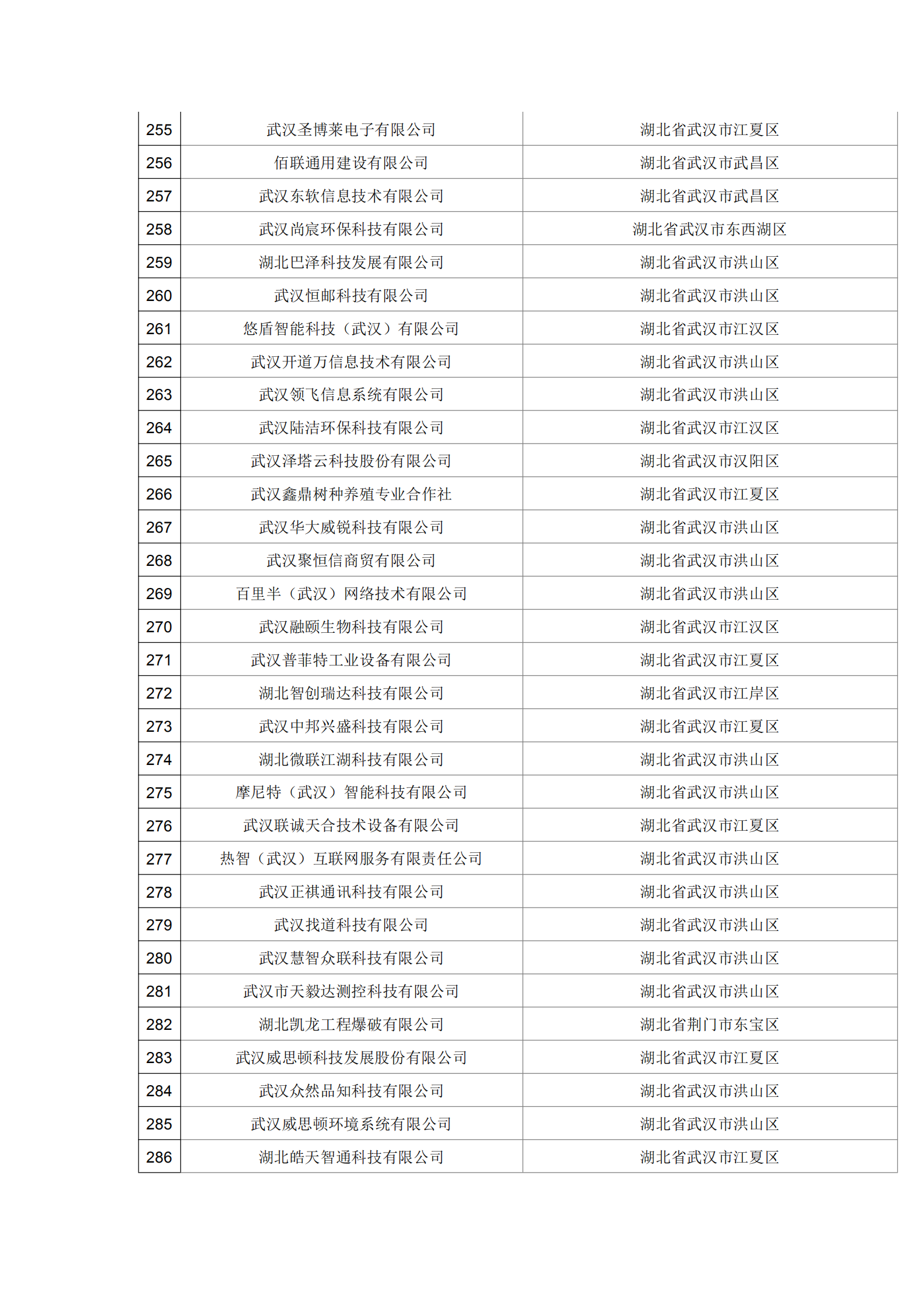 湖北省2021年第19批拟入库科技型中小企业名单公示企业清单_08.png