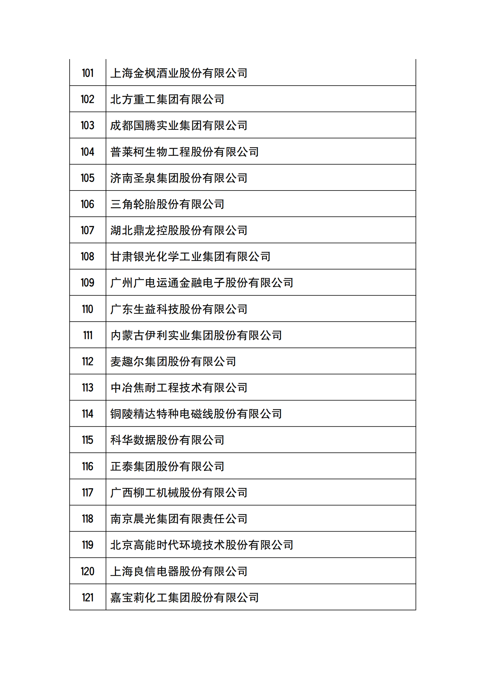 工信部公布2021年国家技术创新示范企业复核评价结果的通知_05.png