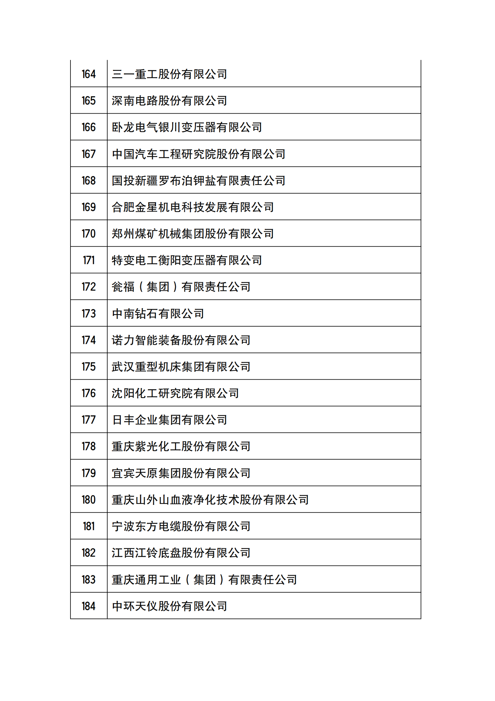 工信部公布2021年国家技术创新示范企业复核评价结果的通知_08.png