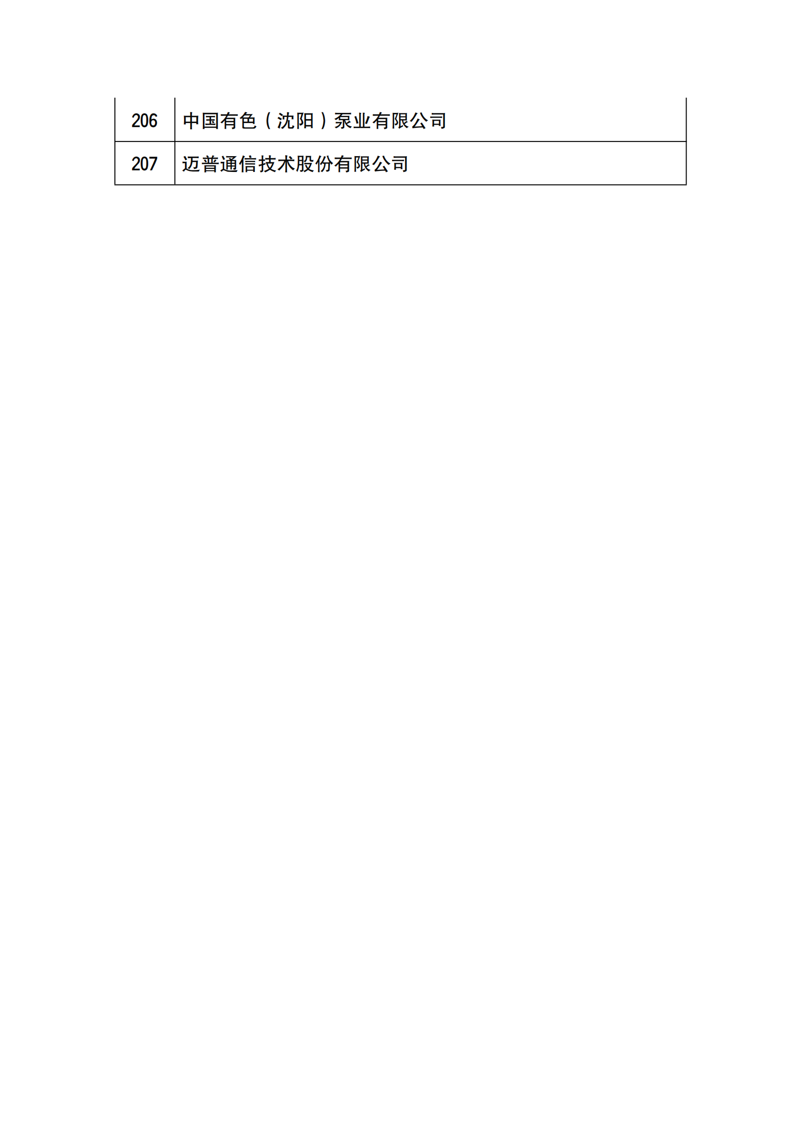 工信部公布2021年国家技术创新示范企业复核评价结果的通知_10.png