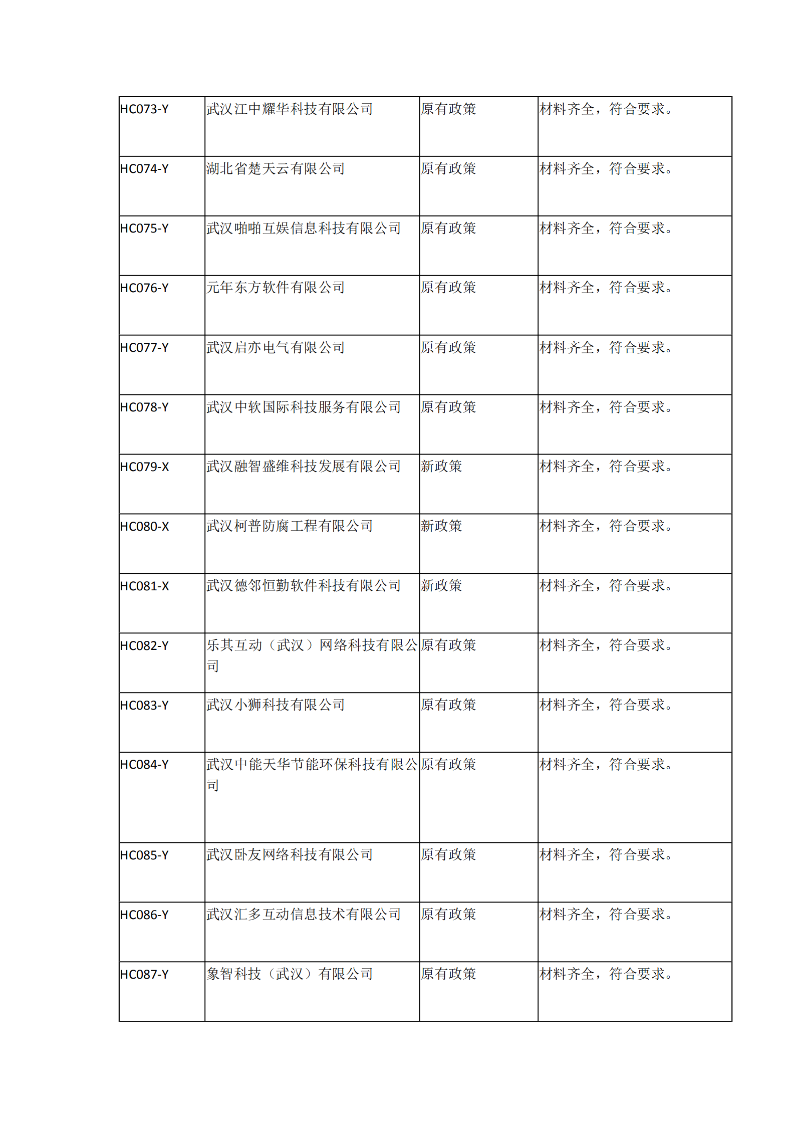 2021年湖北省软件企业所得税优惠备案资料核查情况表_05.png