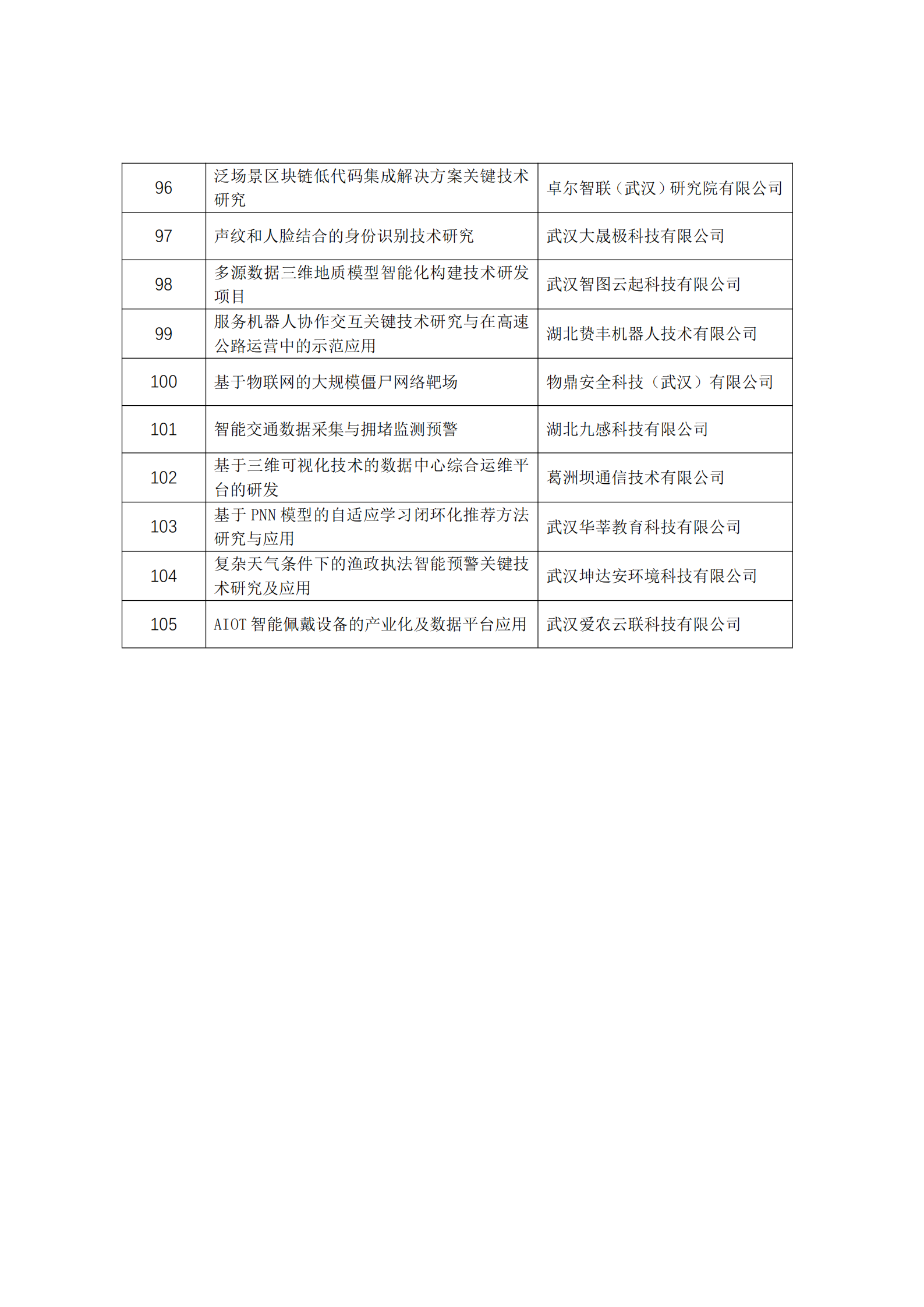 2021年湖北省支持企业技术创新发展项目（科技型中小企业类）拟立项项目_05.png