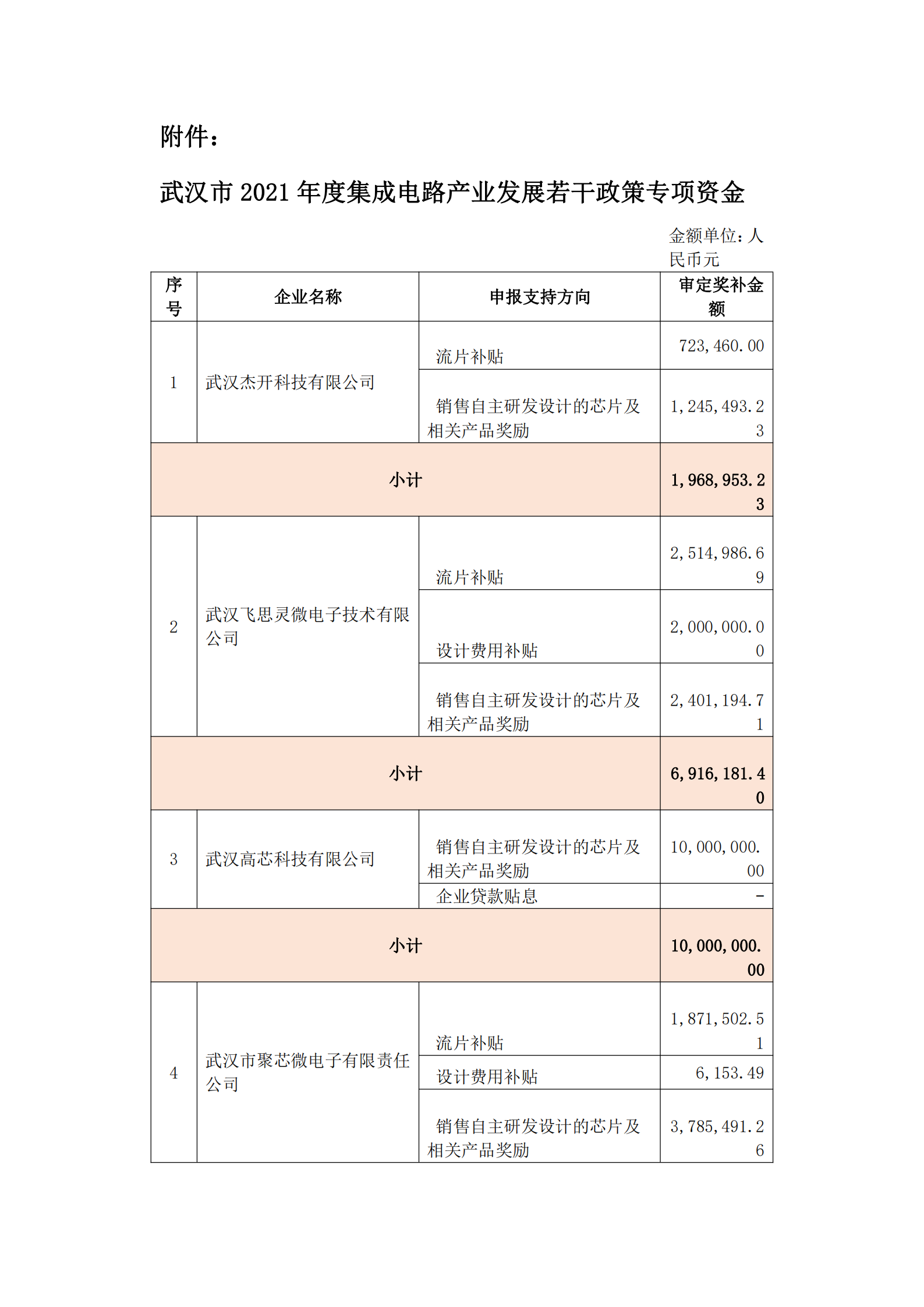 附件：武汉市2021年度集成电路产业发展若干政策专项资金_00.png