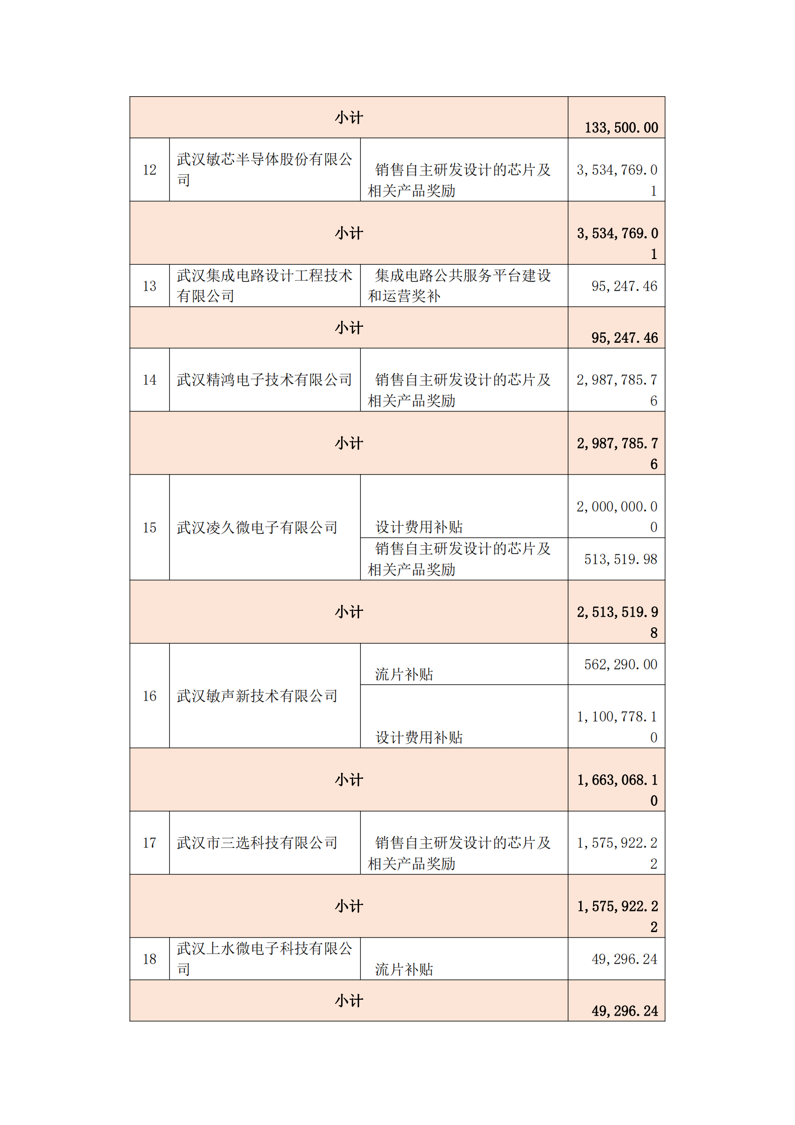 附件：武汉市2021年度集成电路产业发展若干政策专项资金_02.png