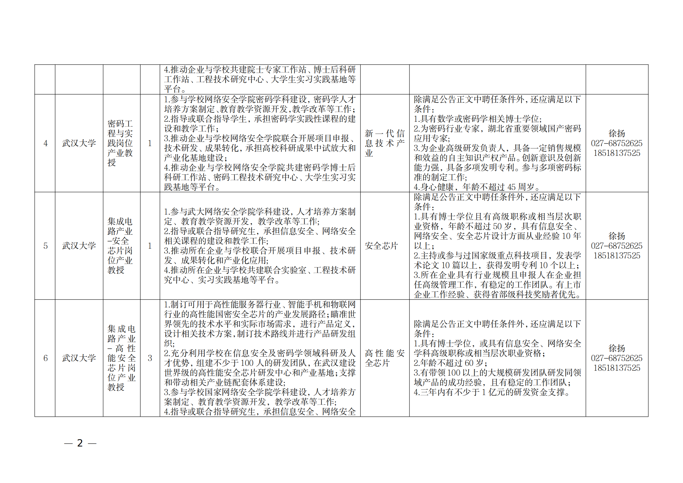 附件：1.2021年湖北产业教授岗位表_01.png