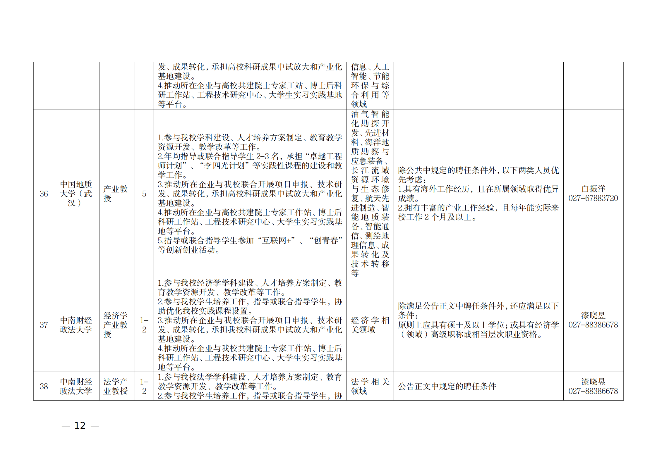 附件：1.2021年湖北产业教授岗位表_11.png