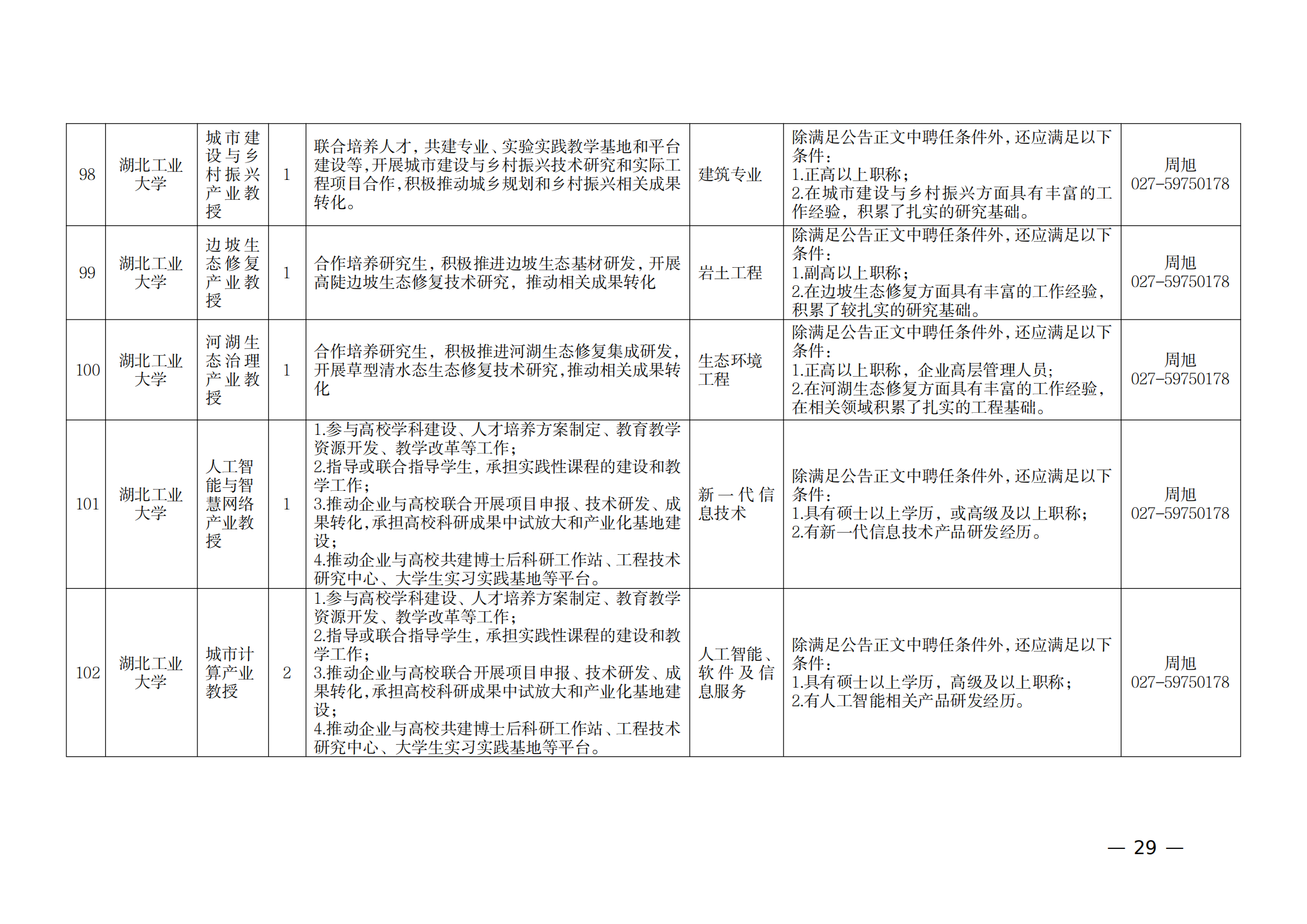 附件：1.2021年湖北产业教授岗位表_28.png