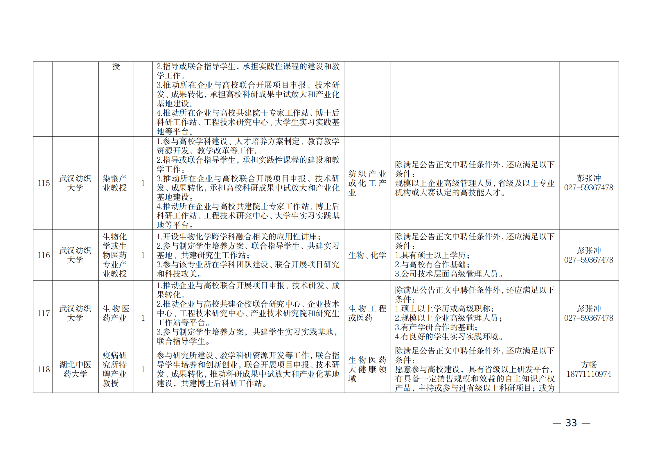 附件：1.2021年湖北产业教授岗位表_32.png