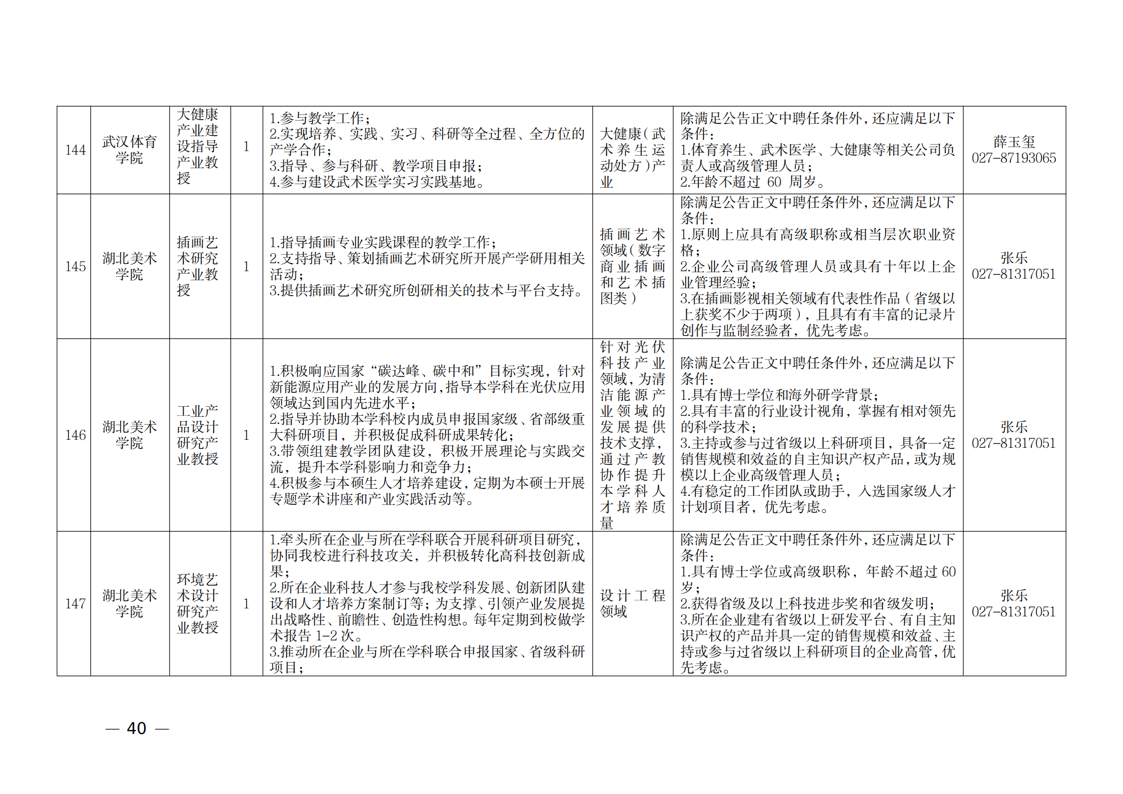 附件：1.2021年湖北产业教授岗位表_39.png