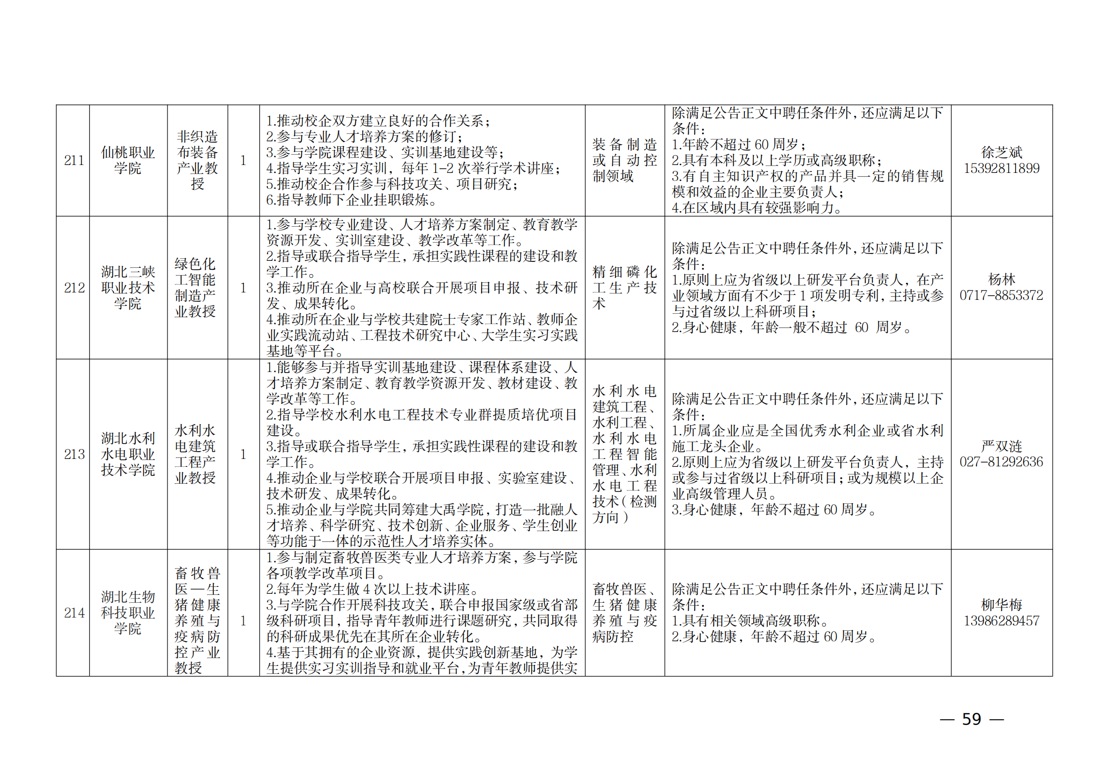 附件：1.2021年湖北产业教授岗位表_58.png