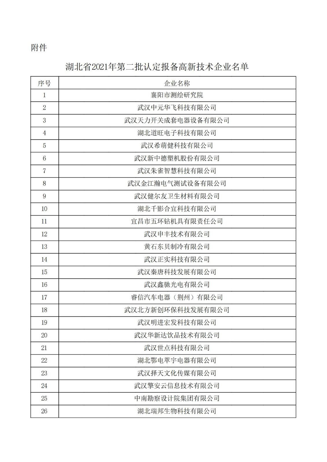 湖北省2021年第二批认定报备高新技术企业名单_00.jpg