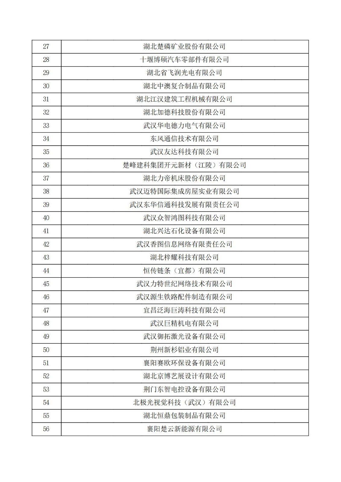 湖北省2021年第二批认定报备高新技术企业名单_01.jpg