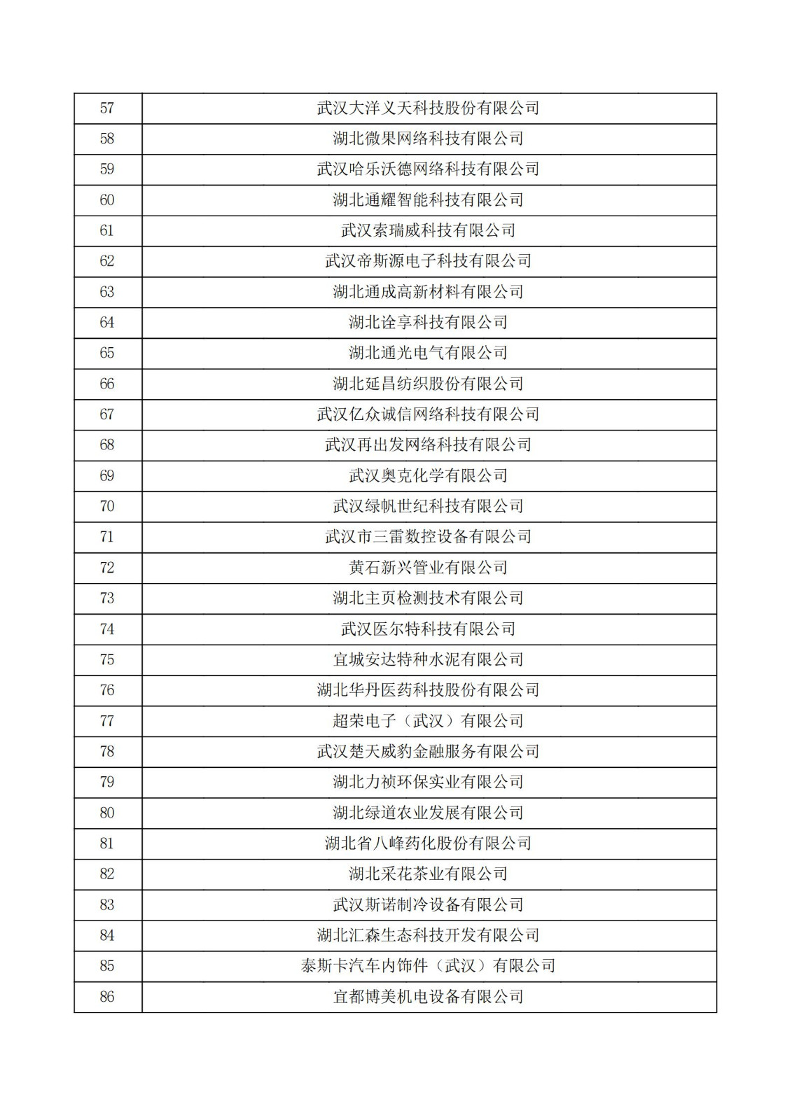 湖北省2021年第二批认定报备高新技术企业名单_02.jpg