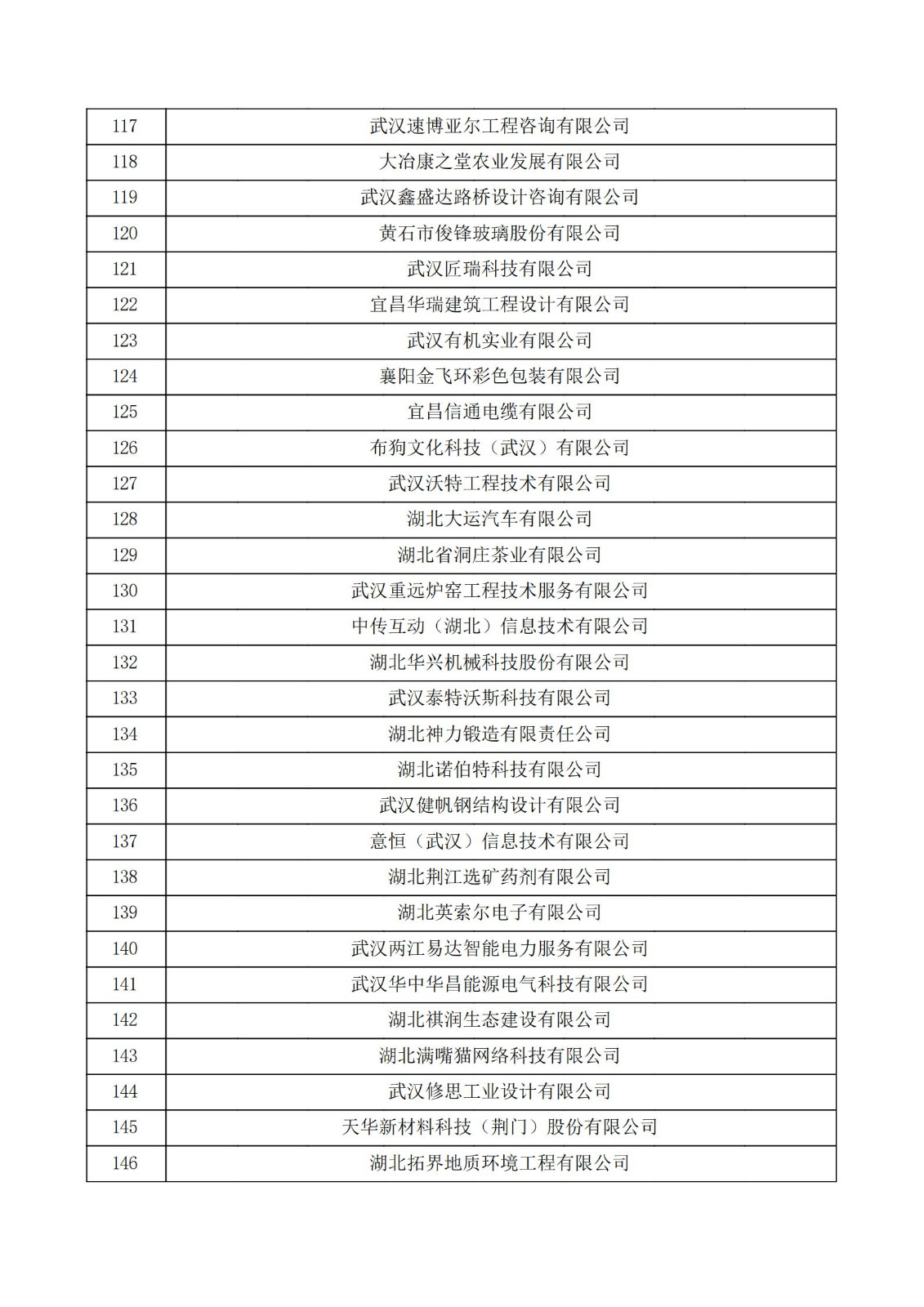 湖北省2021年第二批认定报备高新技术企业名单_04.jpg