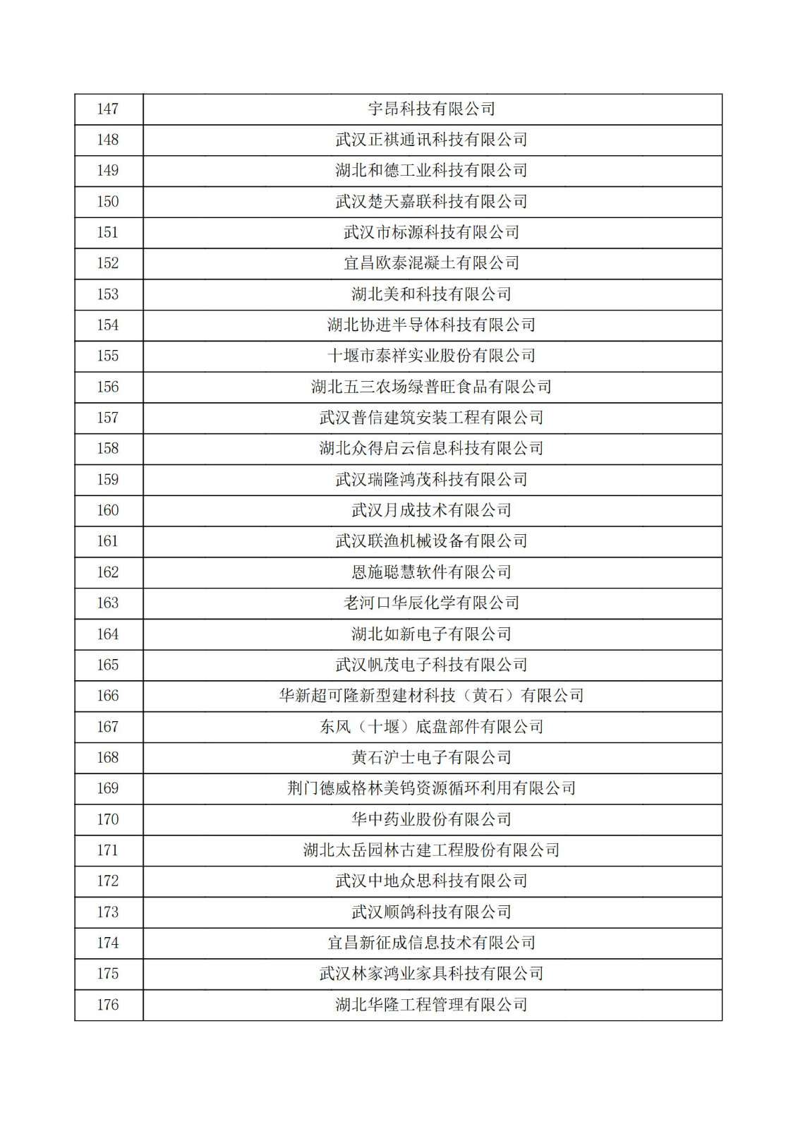 湖北省2021年第二批认定报备高新技术企业名单_05.jpg