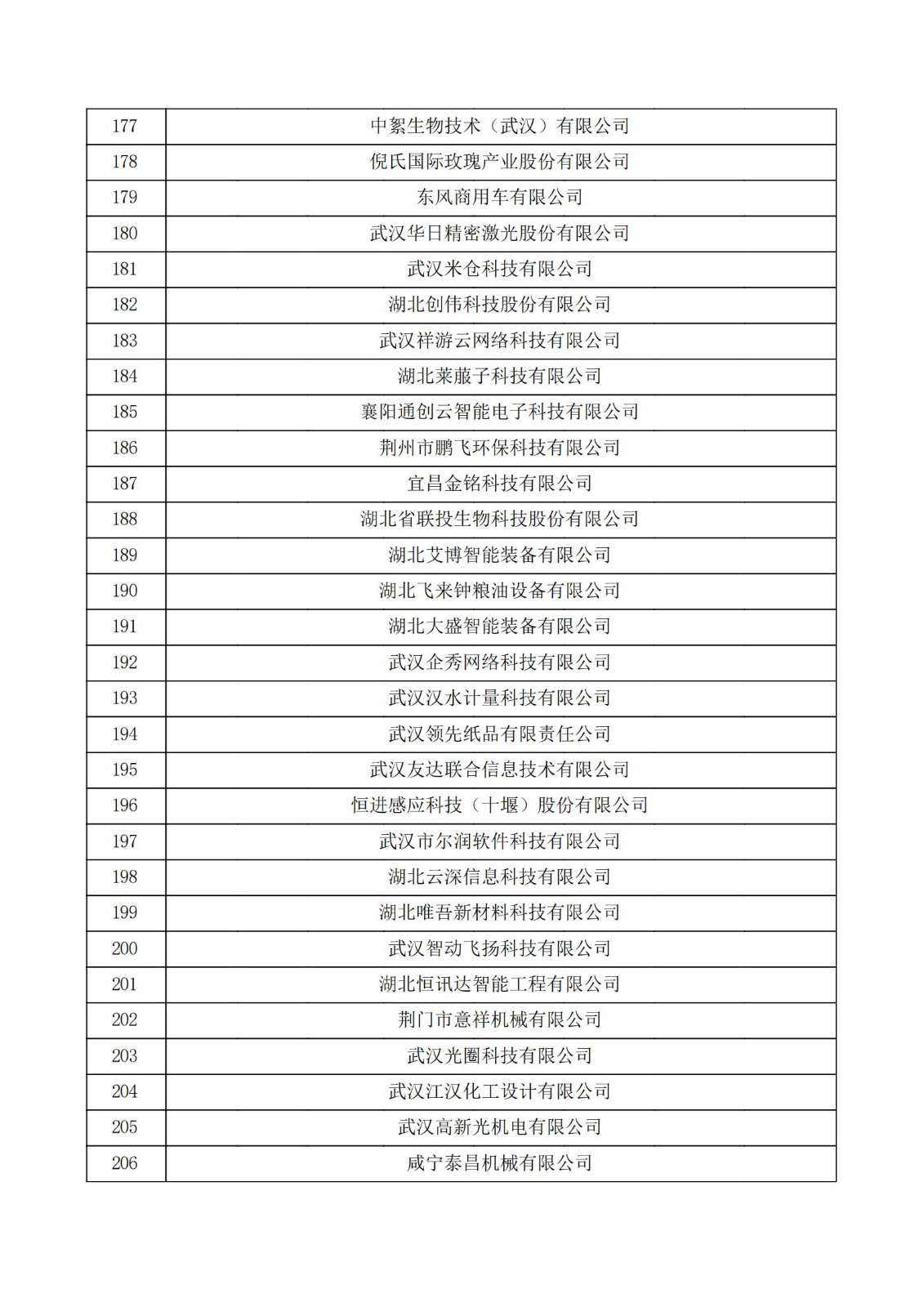 湖北省2021年第二批认定报备高新技术企业名单_06.jpg