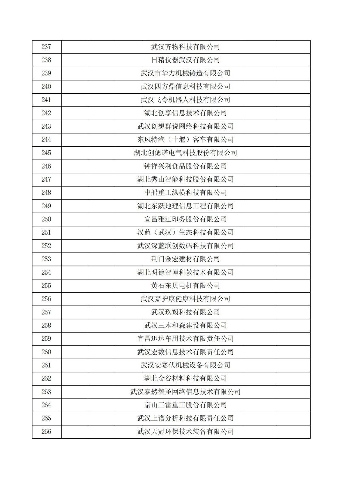 湖北省2021年第二批认定报备高新技术企业名单_08.jpg