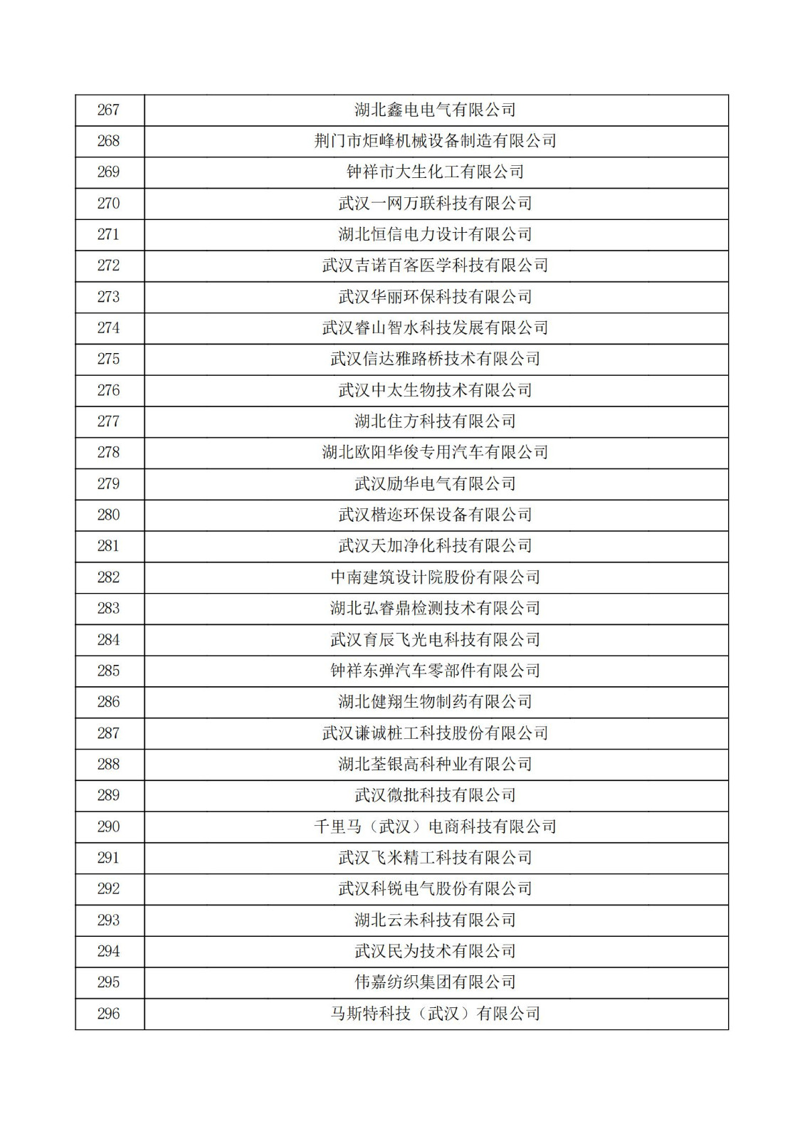 湖北省2021年第二批认定报备高新技术企业名单_09.jpg