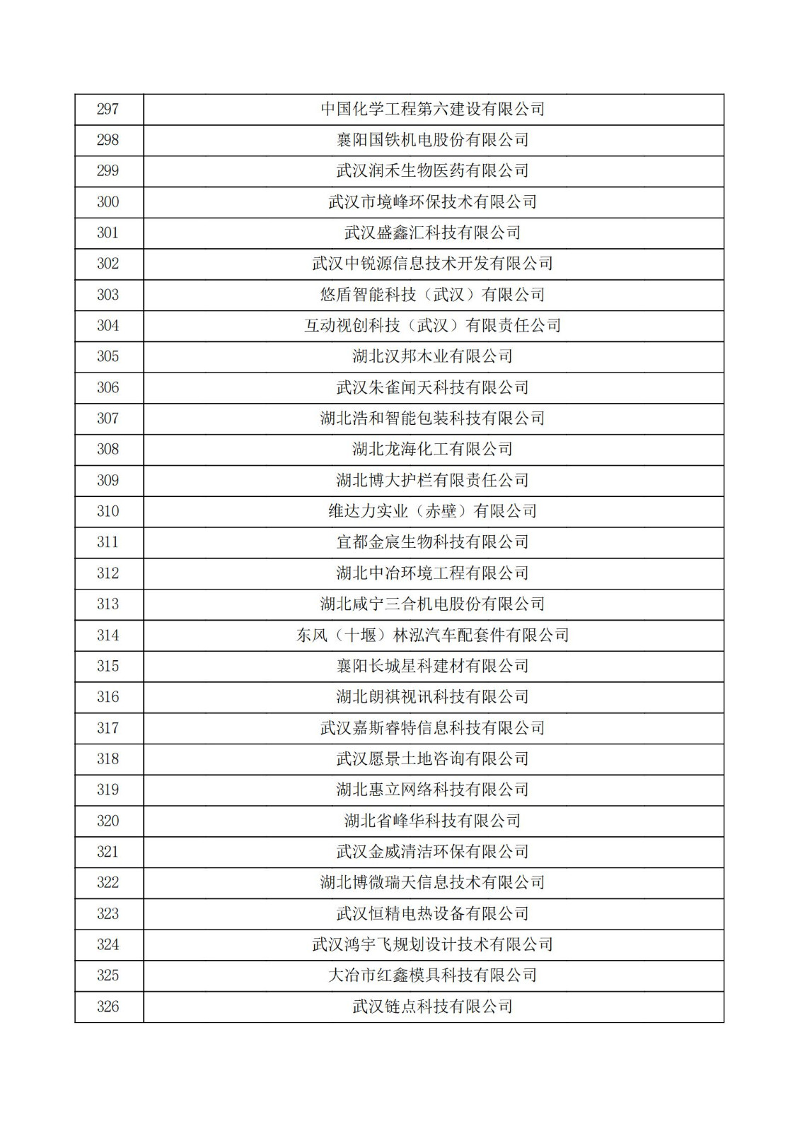 湖北省2021年第二批认定报备高新技术企业名单_10.jpg