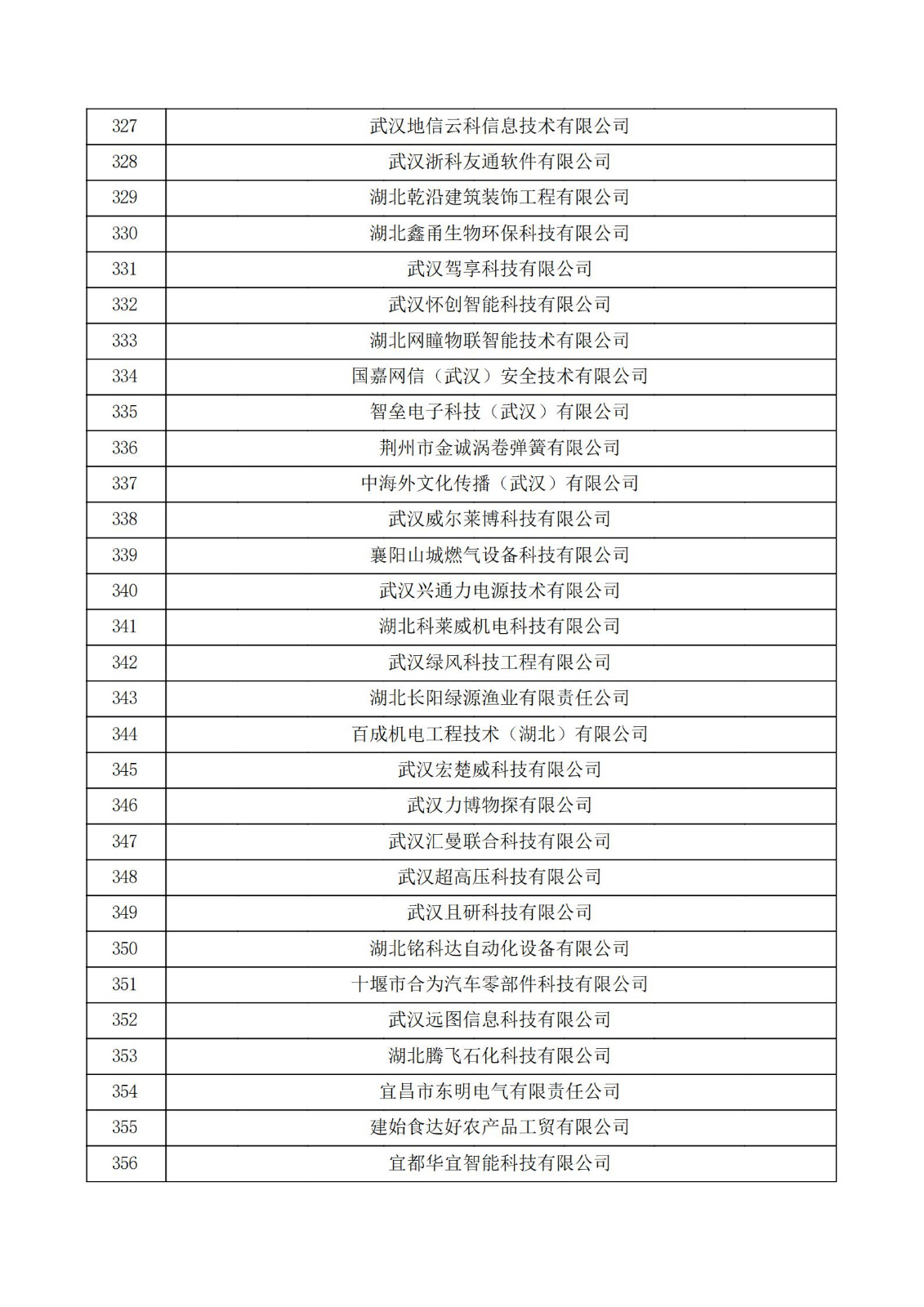 湖北省2021年第二批认定报备高新技术企业名单_11.jpg