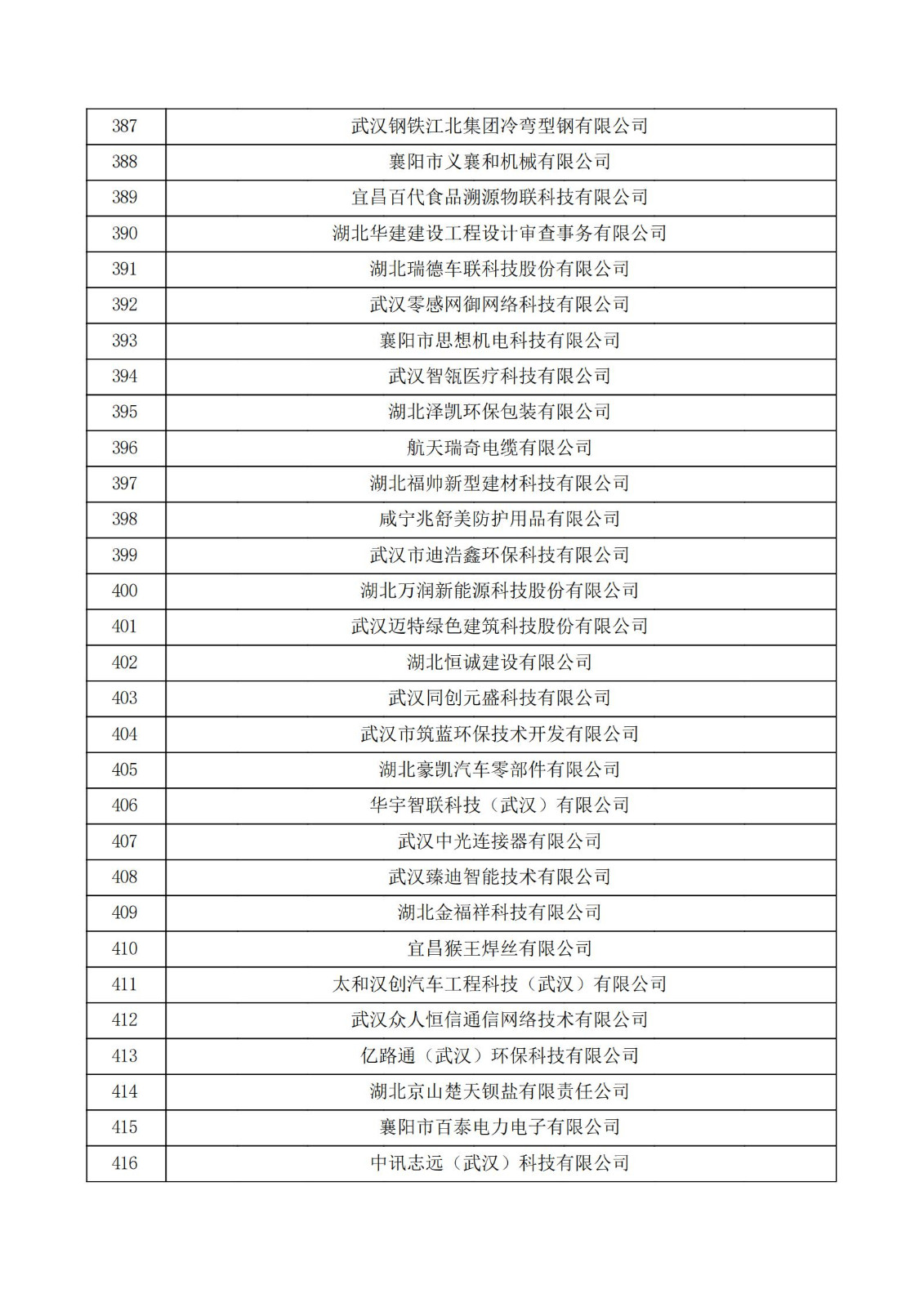 湖北省2021年第二批认定报备高新技术企业名单_13.jpg