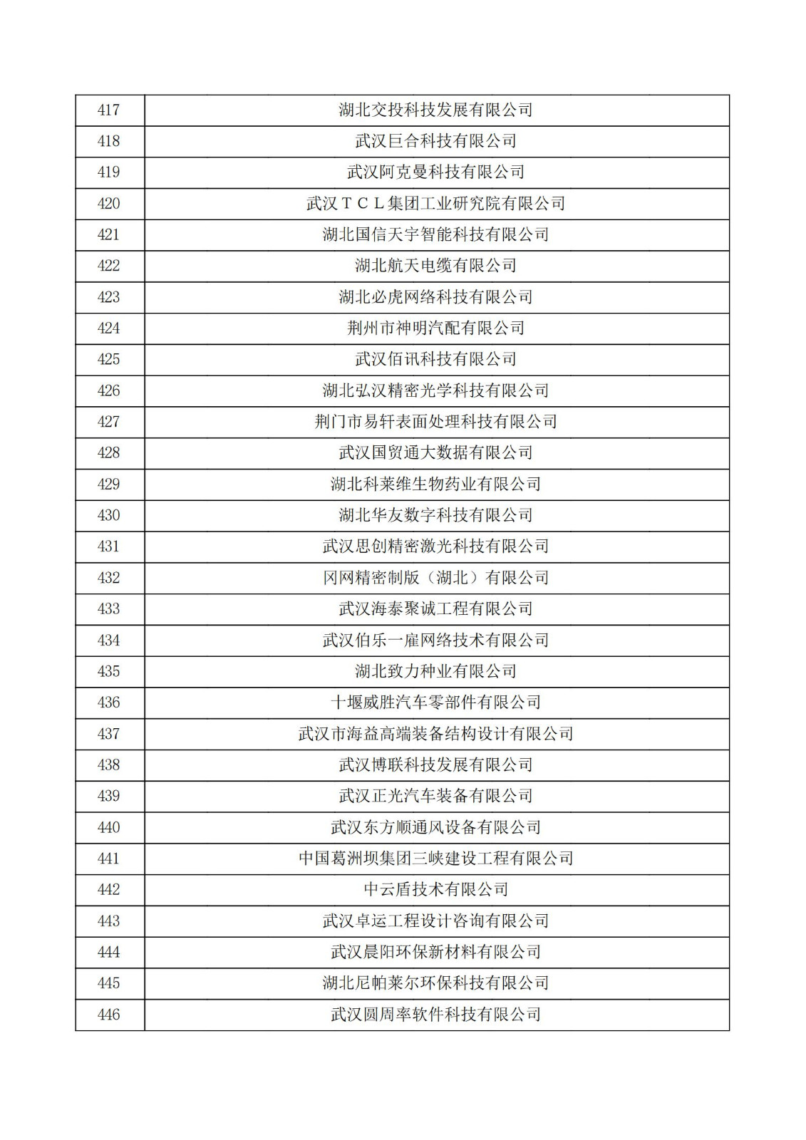 湖北省2021年第二批认定报备高新技术企业名单_14.jpg
