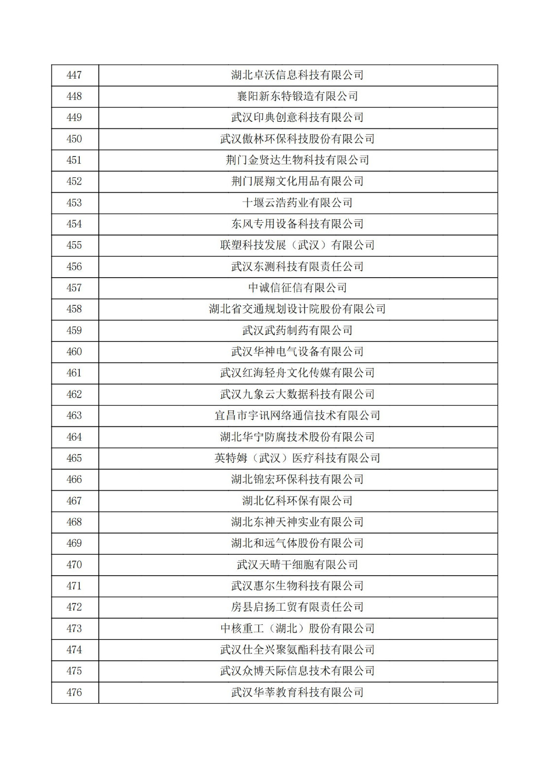 湖北省2021年第二批认定报备高新技术企业名单_15.jpg
